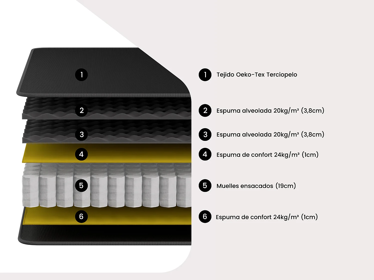 Conjunto 140 x 190 cm somier arcón blanco + colchón de muelles ensacados con sobrecolchón integrado de 28cm de espesor - BLACK DREAM de YSMÉE