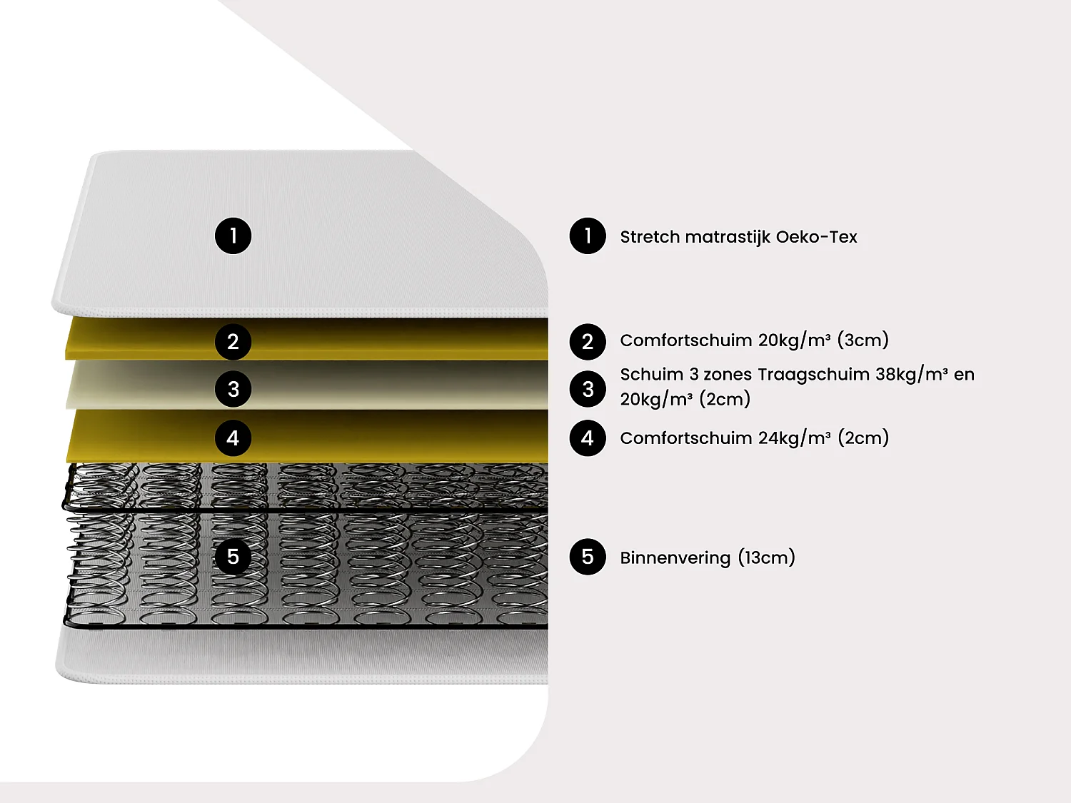 Set 160 x 200 cm bedbodem met opbergruimte, licht naturel + matras met veren met 3 zones en vormgeheugen van 20 cm dik - WOLKENTANZ de YSMÉE