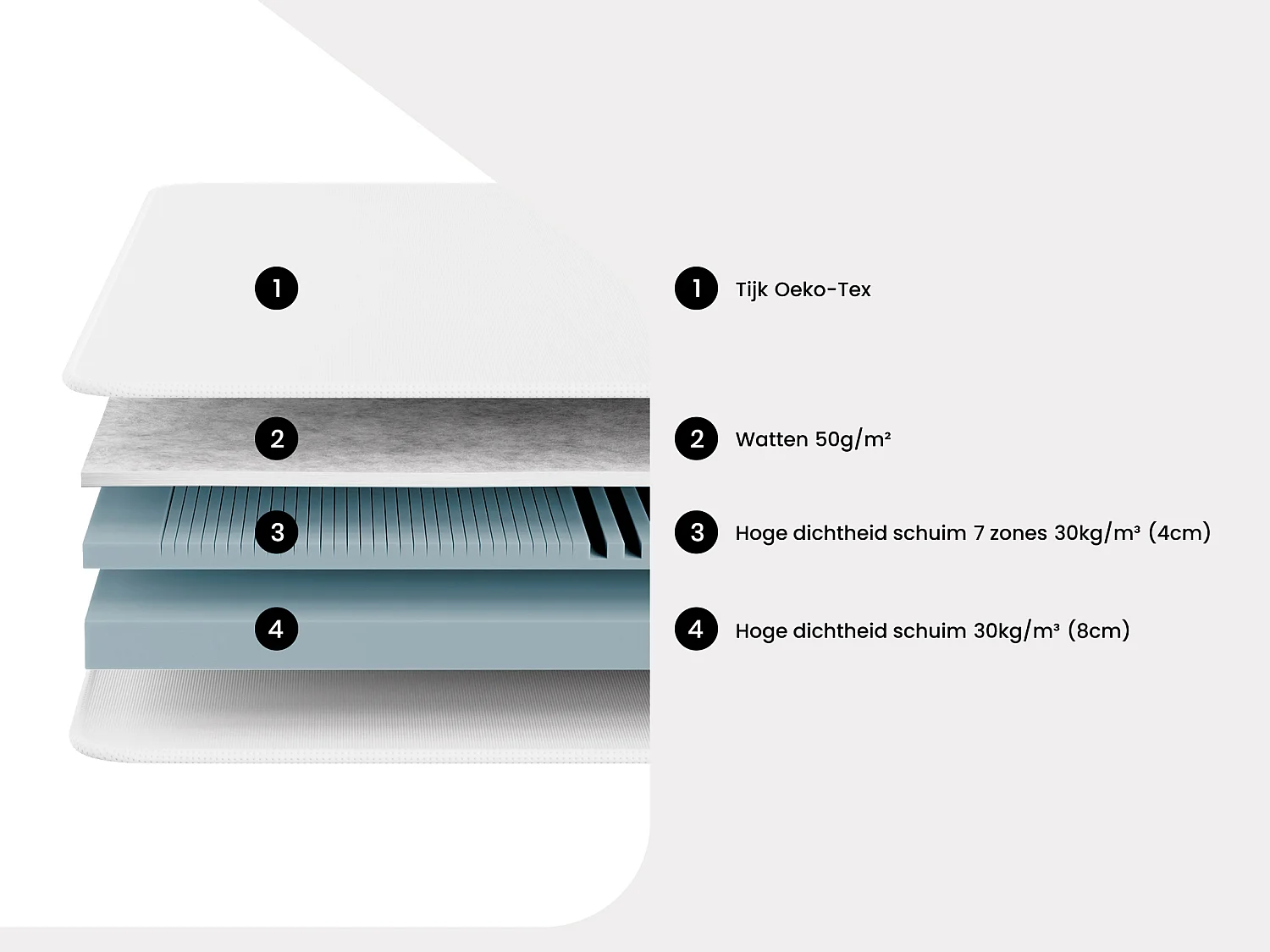 Set 90 x 190 cm bedbodem met opbergruimte, wit + matras van schuim met 7 zones van 12 cm dik - STELO KIDS van YSMÉE