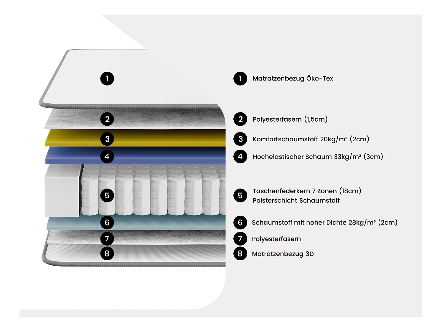 Taschenfederkernmatratze-Bettgestell-Set - 140 x 190 cm - Hybridmatratze - 7 Zonen - Hochelastischer Kaltschaum - Stärke 26 cm - Holzfarben hell - AUDACE von PALACIO