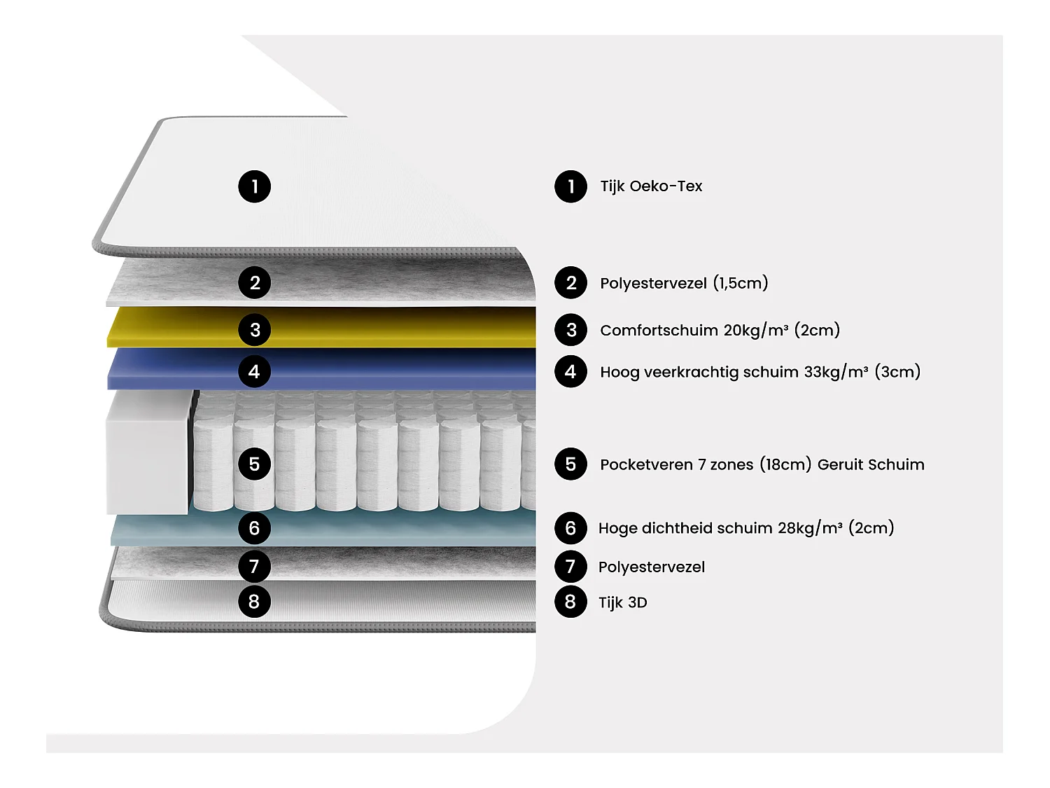 Set 160 x 200 cm bedbodem met opbergruimte, licht naturel + hybride matras met pocketveren met 7 zones en zeer veerkrachtig schuim van 26 cm dik - AUDACE van PALACIO