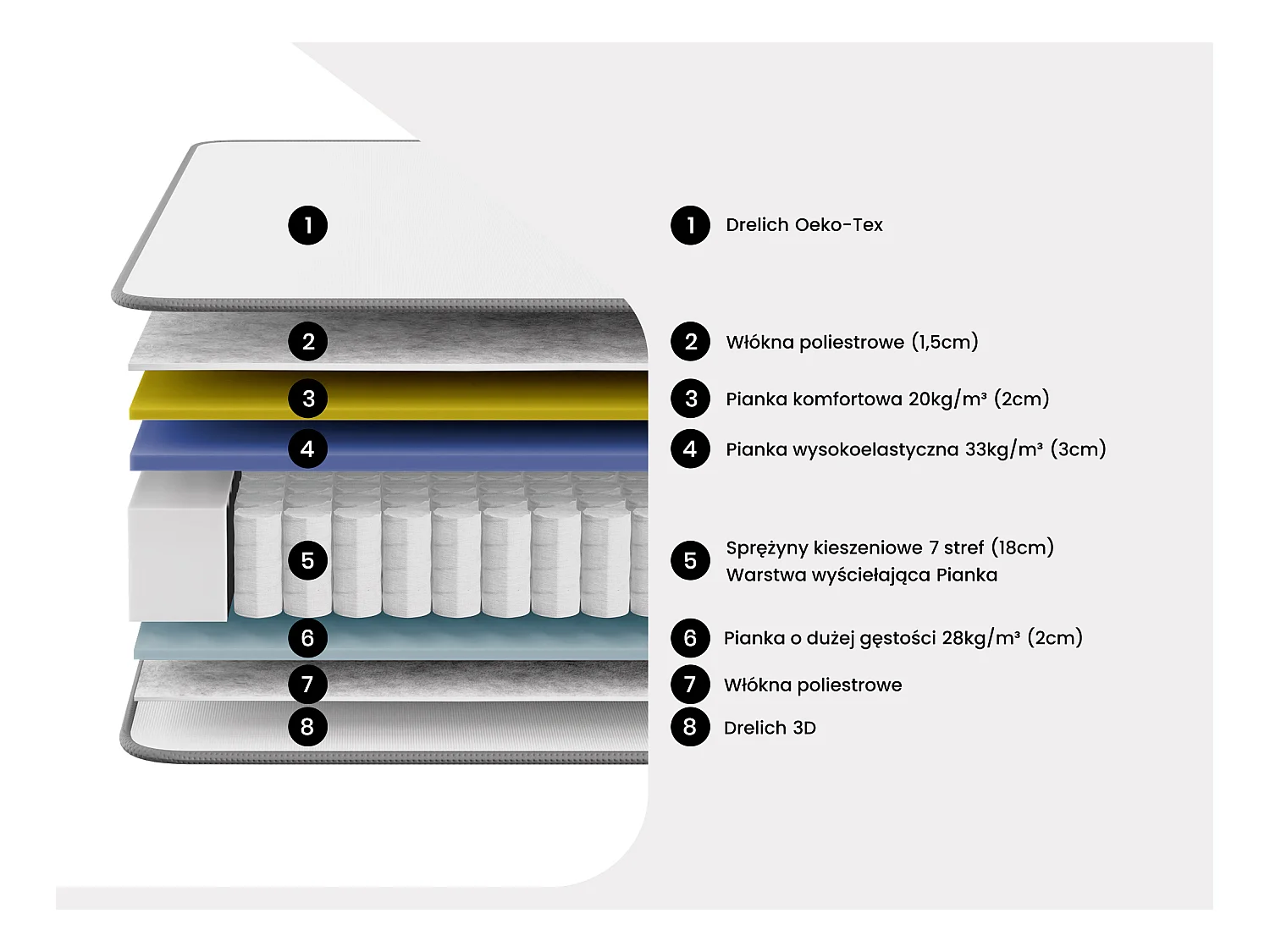 Zestaw 180 x 200 cm stelaż ze skrzynią naturalny jasny + materac hybrydowy o grub. 26 cm z 7-strefowymi sprężynami kieszeniowymi i pianką wysokoelastyczną - AUDACE marki PALACIO