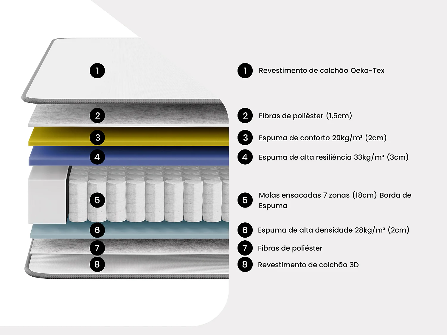 Conjunto 160x200 cm sommier com espaço de arrumação branco + colchão híbrido molas ensacadas 7 zonas e espuma alta resiliência esp. 26 cm - AUDACE de PALACIO