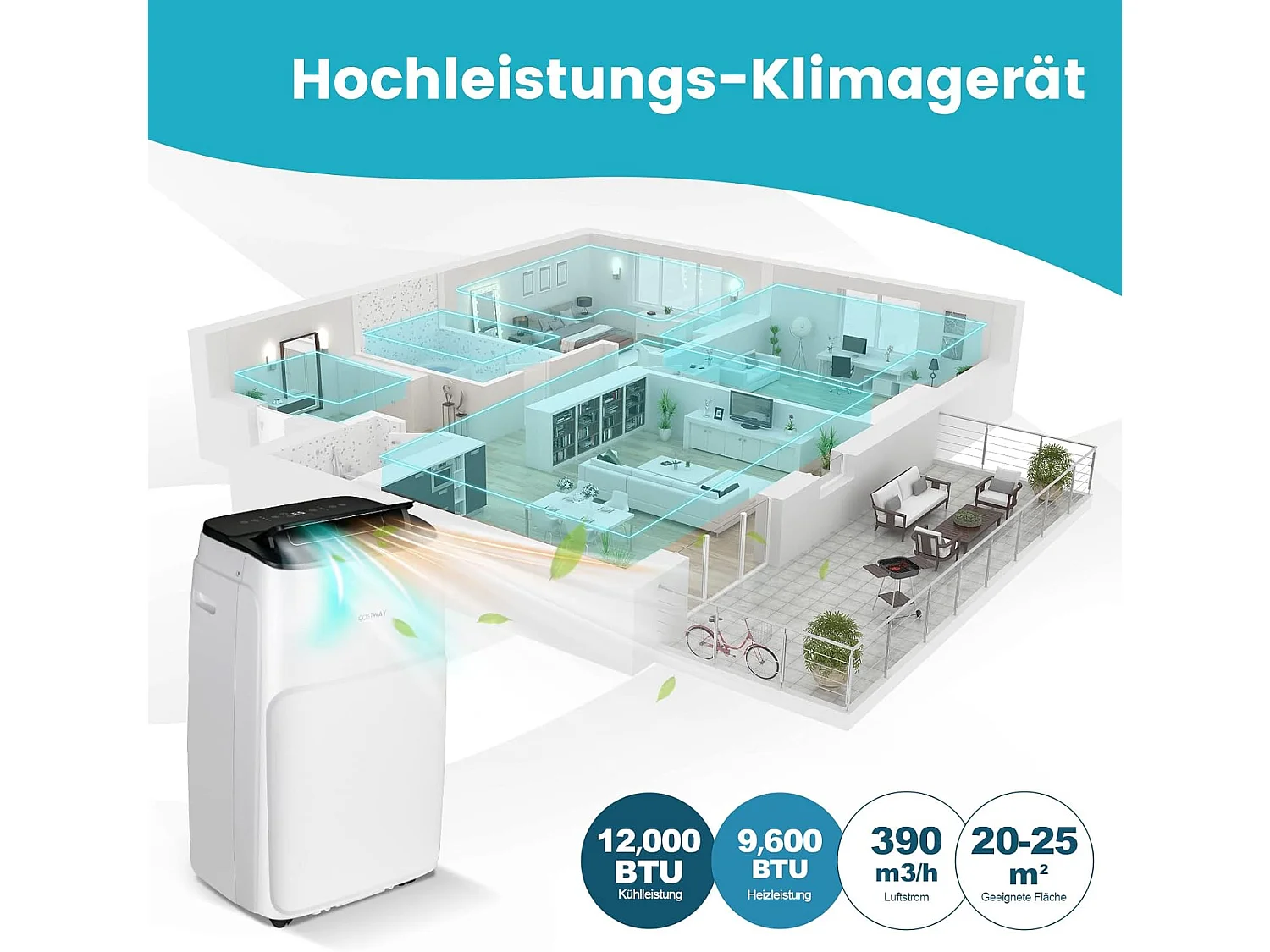 Mobile Klimaanlage Klimagerät 4100W/14000BTU
