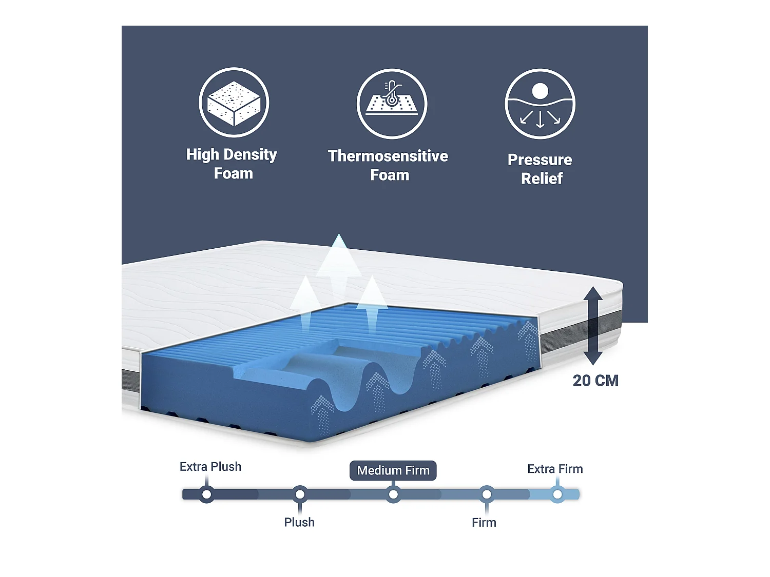Matras 135x195 Memory Orthopedisch, antibacterieel, mijtwerend, anti-allergisch | Hoogte 20 cm | Made in Italy