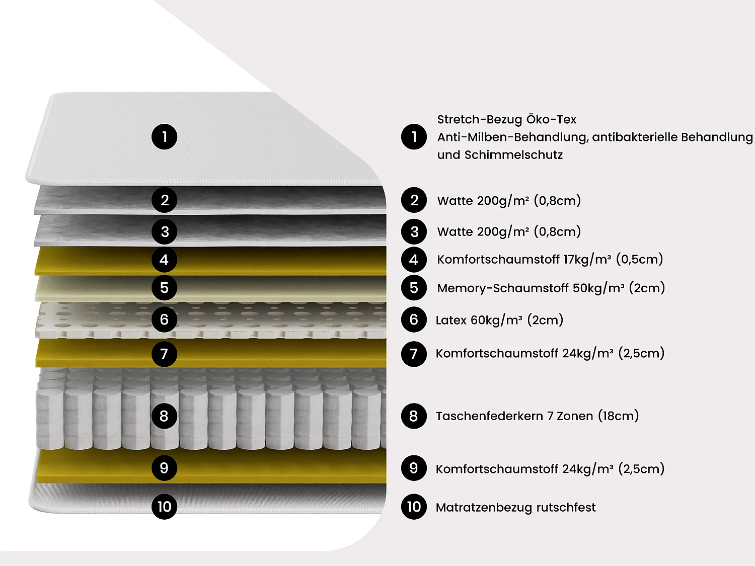 Set aus Bettgestell + 7-Zonen-Taschenfederkernmatratze - 160 x 200 cm - mit Auflage aus Memory Schaum & Latex - Stärke 30 cm - Weiß - ARTIO von PALACIO