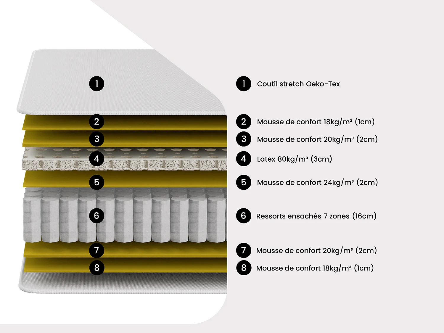 Ensemble 160 x 200 cm sommier coffre blanc + matelas ressorts ensachés 7 zones accueil latex ép.28cm - DUCHESSE II de YSMÉE
