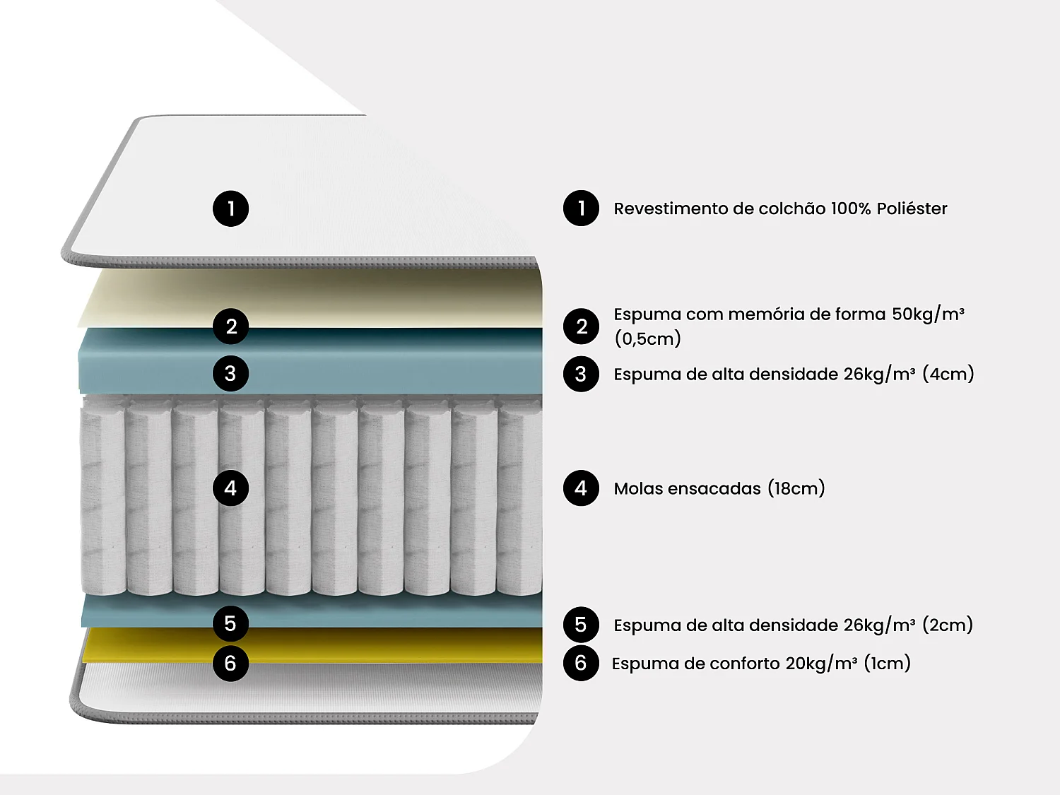Conjunto 140x190 cm sommier com espaço de arrumação branco + colchão híbrido molas ensacadas acolhimento memória de forma esp. 27 cm - ATLANTIDE de YSMÉE