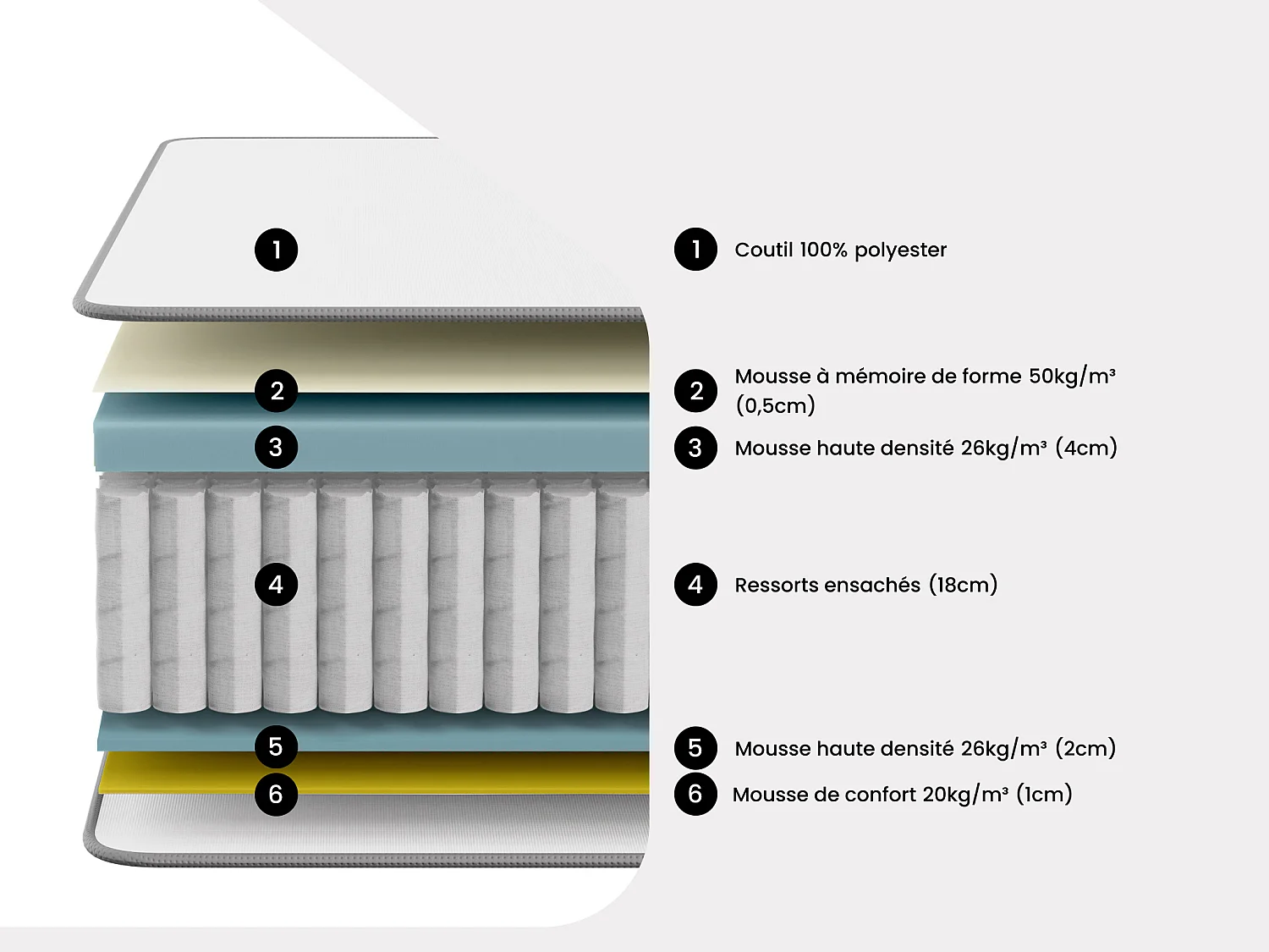 Ensemble 160 x 200 cm sommier coffre blanc + matelas hybride ressorts ensachés accueil mémoire de forme ép.27cm - ATLANTIDE de YSMÉE