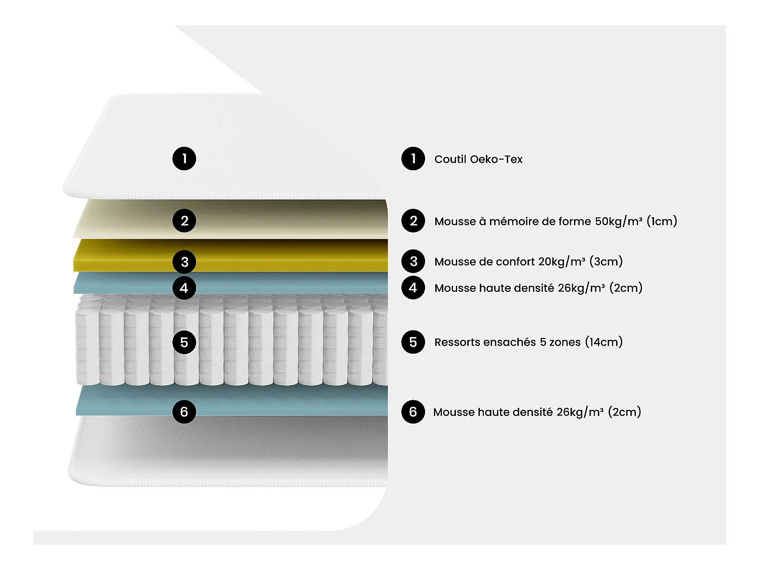 Ensemble 160 x 200 cm sommier coffre blanc + matelas ressorts ensachés 5 zones accueil mémoire de forme ép.23cm - BABYLONE de YSMÉE