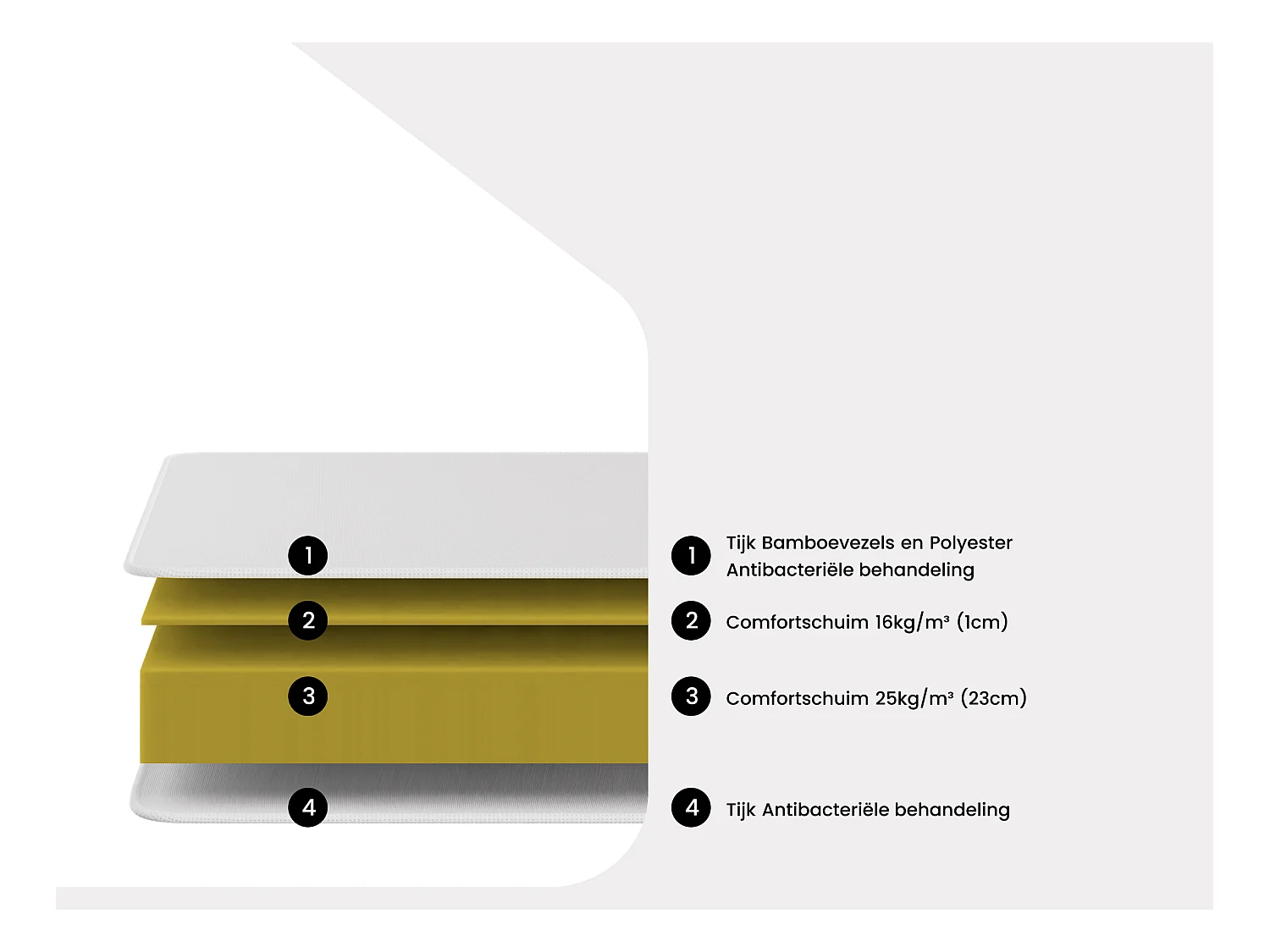 Set 160 x 200 cm bedbodem met opbergruimte, wit + matras van schuim en tijk van bamboe van 25 cm dik - BERENDI van NATUREA