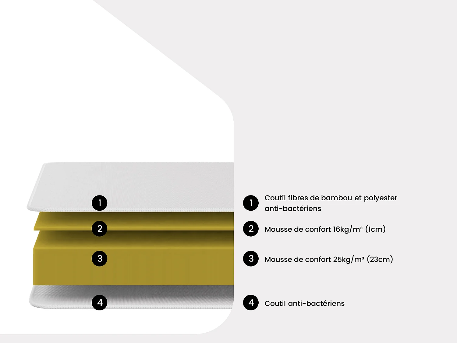 Ensemble 180 x 200 cm sommier coffre blanc + matelas mousse et coutil bambou ép.25cm - BERENDI de NATUREA