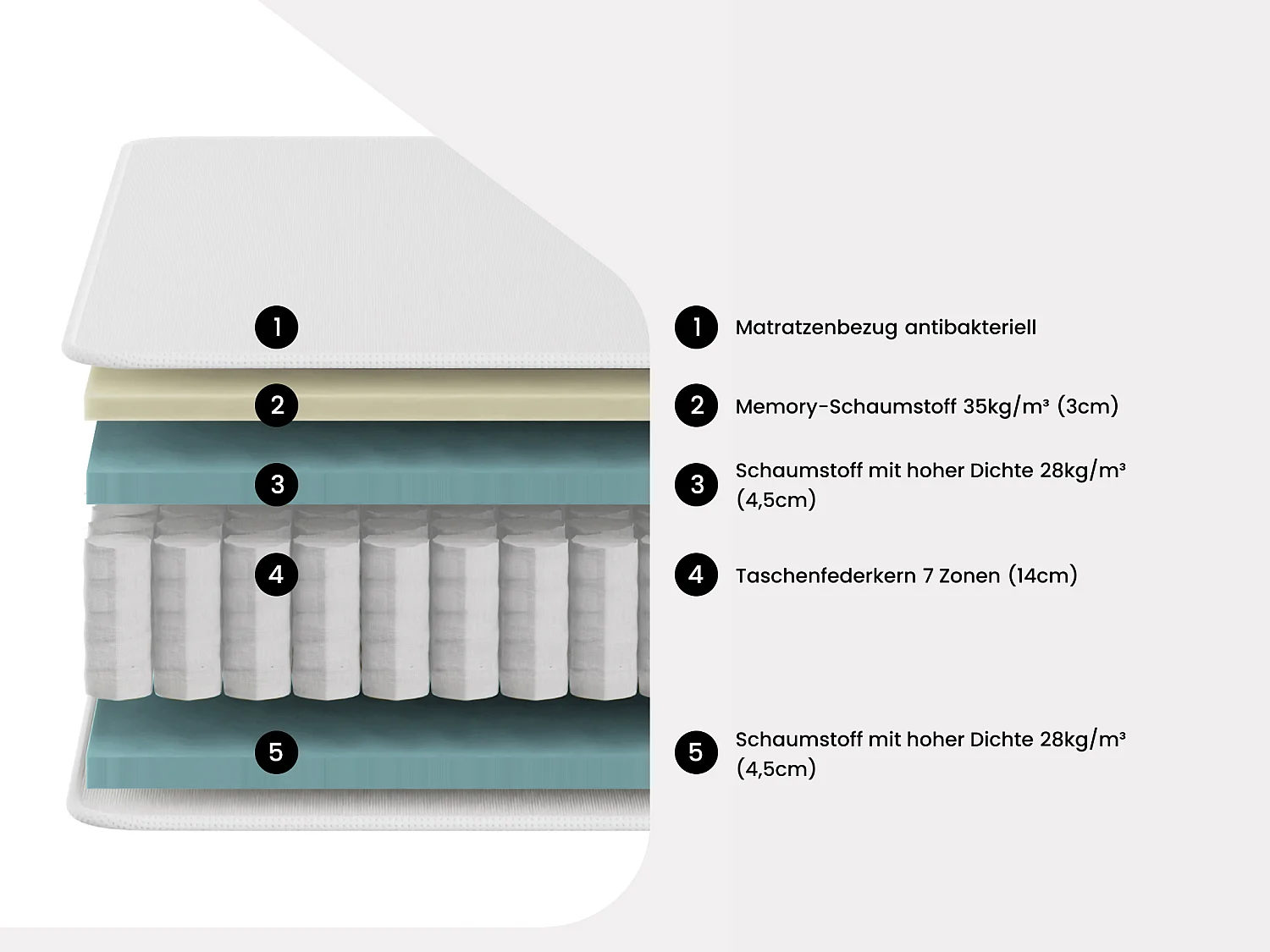 Set aus Bettgestell mit Bettkasten + Matratze - 160 x 200 cm - Hybridmatratze - 7-Zonen-Taschenfederkern & Memory Schaum - Stärke 28 cm - Weiß - MARANI von YSMÉE