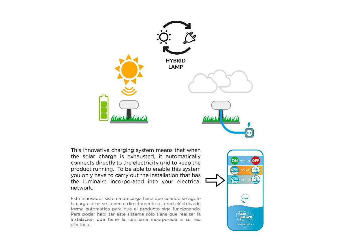Balise LED Extérieure 2.5W en Saillie sur pied 45cm Paquita 45 Sobremuro Hybride 4000K Blanc neutre