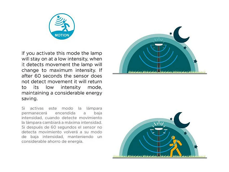 Balise LED Extérieure 2.5W en Saillie sur pied 45cm Paquita 45 Sobremuro Hybride 4000K Blanc neutre