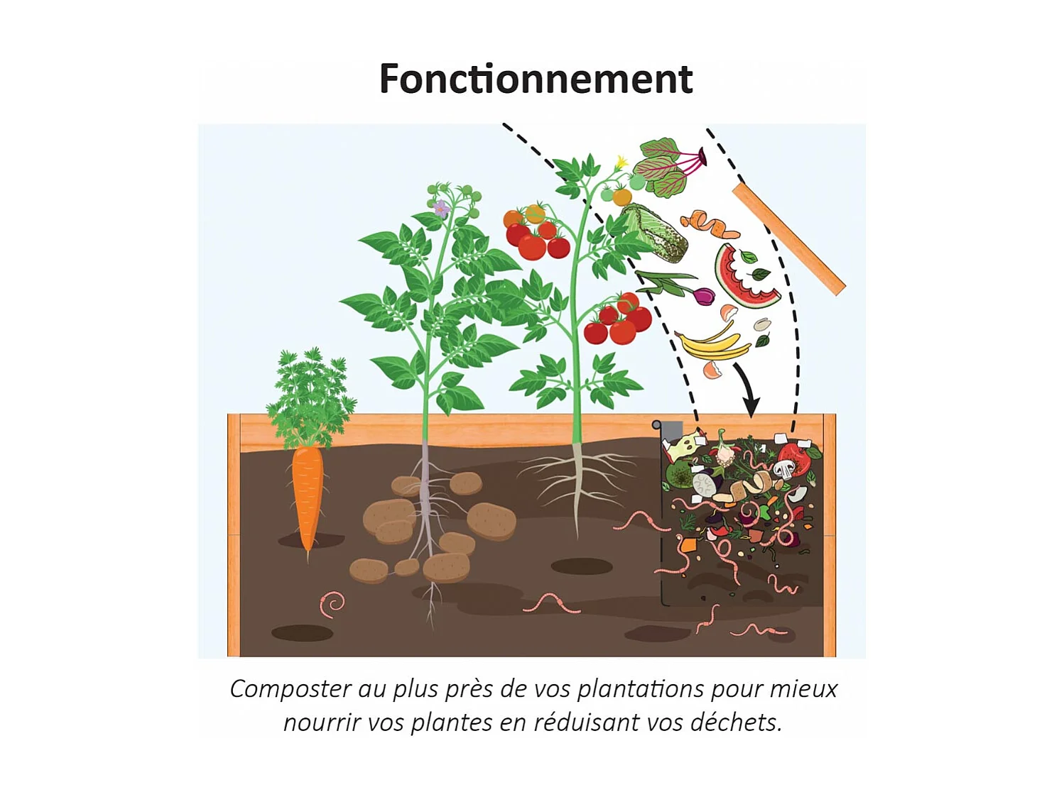 Carré potager 220 litres avec composteur intégré 45 litres