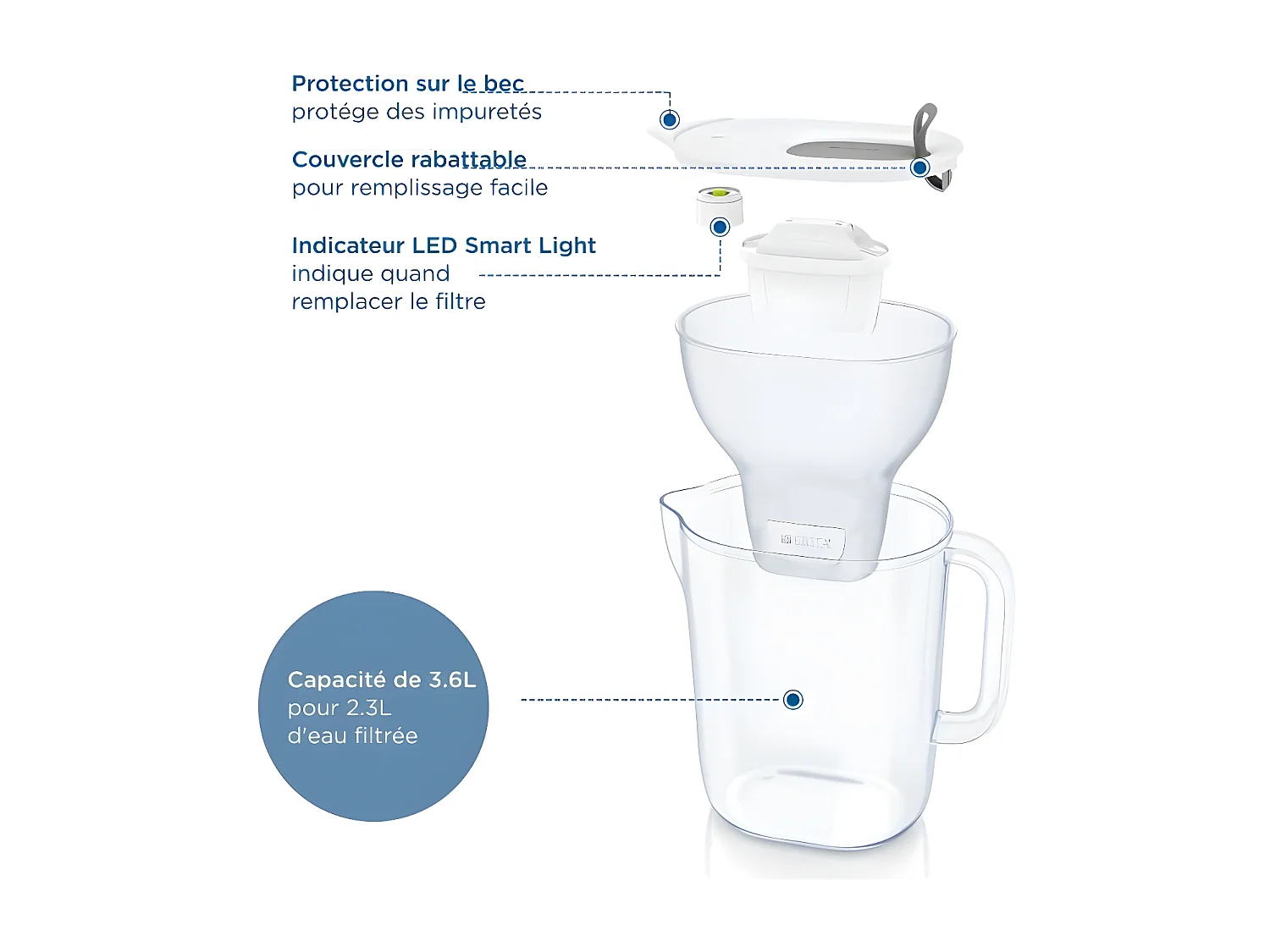 BRITA Carafe filtrante Style XL grise (3,6L) inclus 1 cartouche filtrante MAXTRA PRO All-In-1