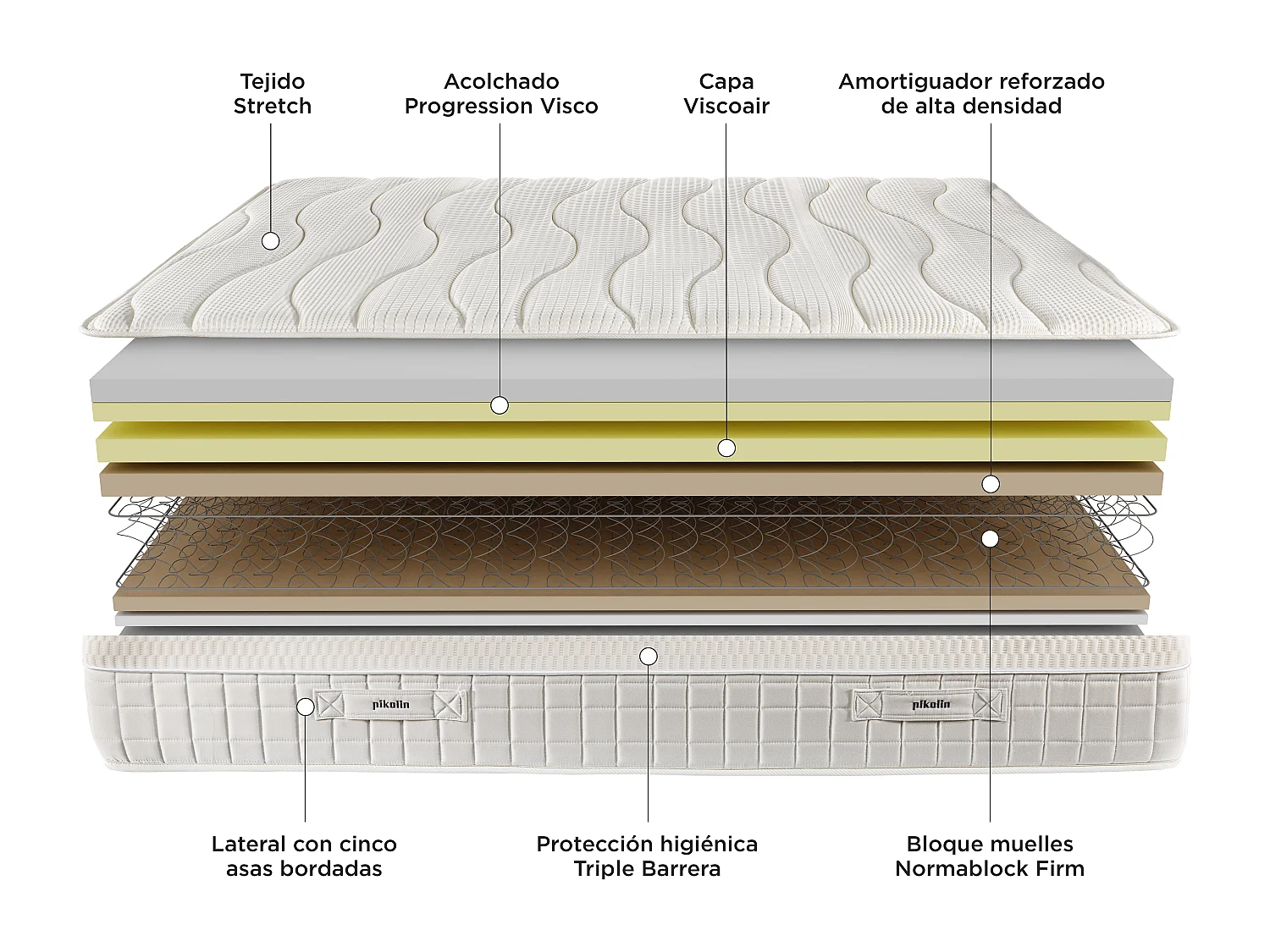 Colchão de Hotel 135 x 200 cm | PIKOLIN Ed. Limitada | Molas Normablock | 29 cm | Máximo Conforto