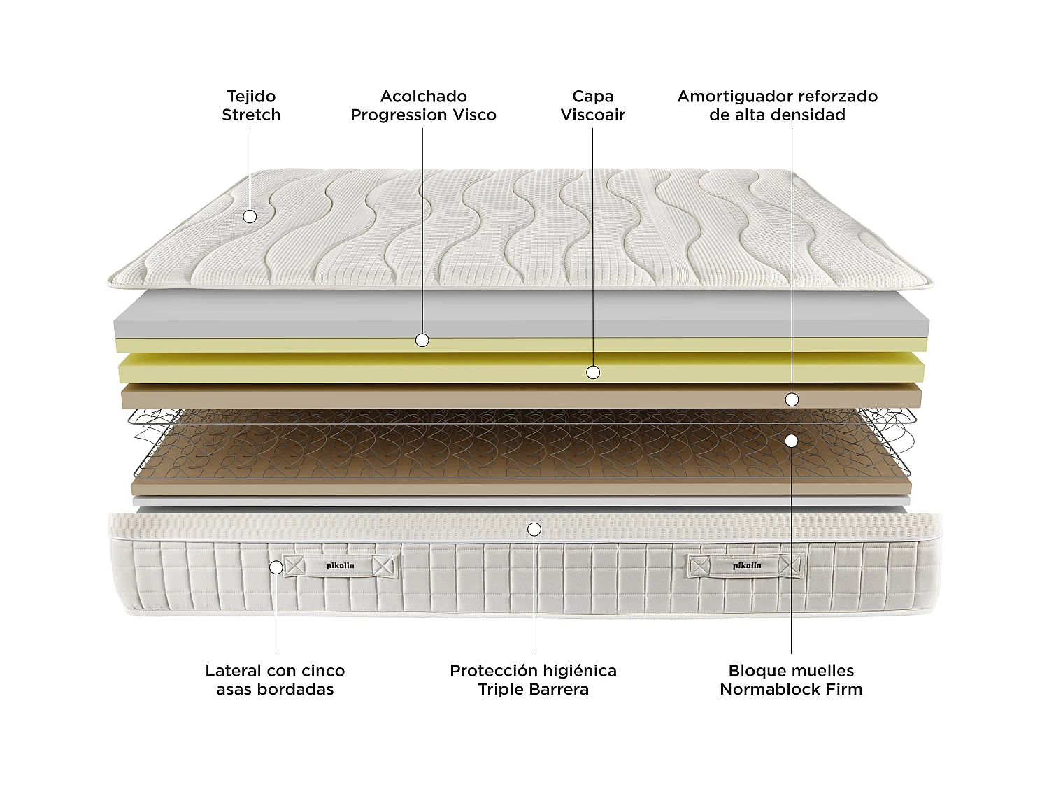 Colchão PIKOLIN Hotel edição limitadade molas sustentável 29cm, conforto hoteleiro, alta firmeza | 90 x 190 cm