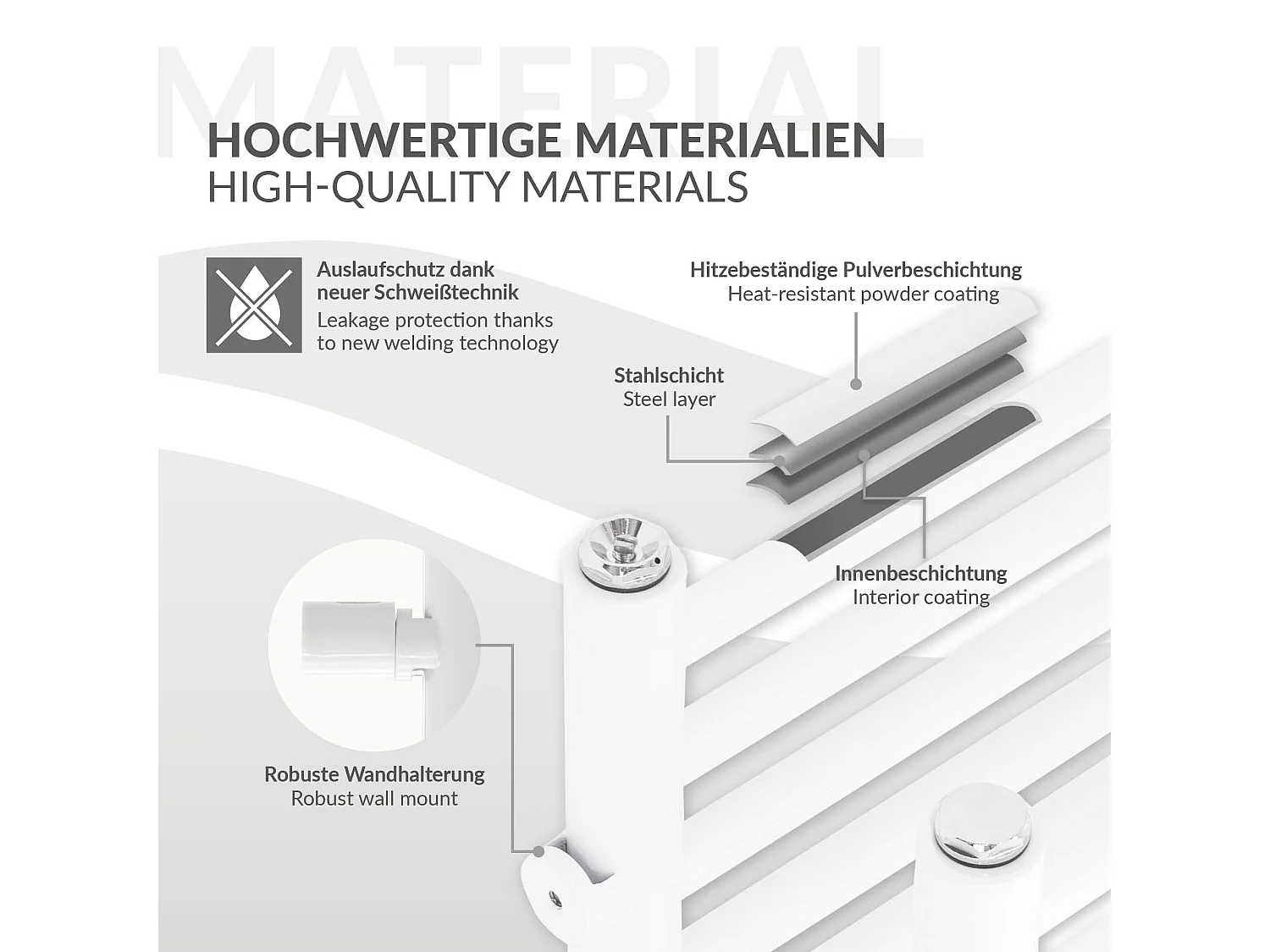 Radiateur mural blanc 50x120 cm + résistance 900W thermostat affichage digital