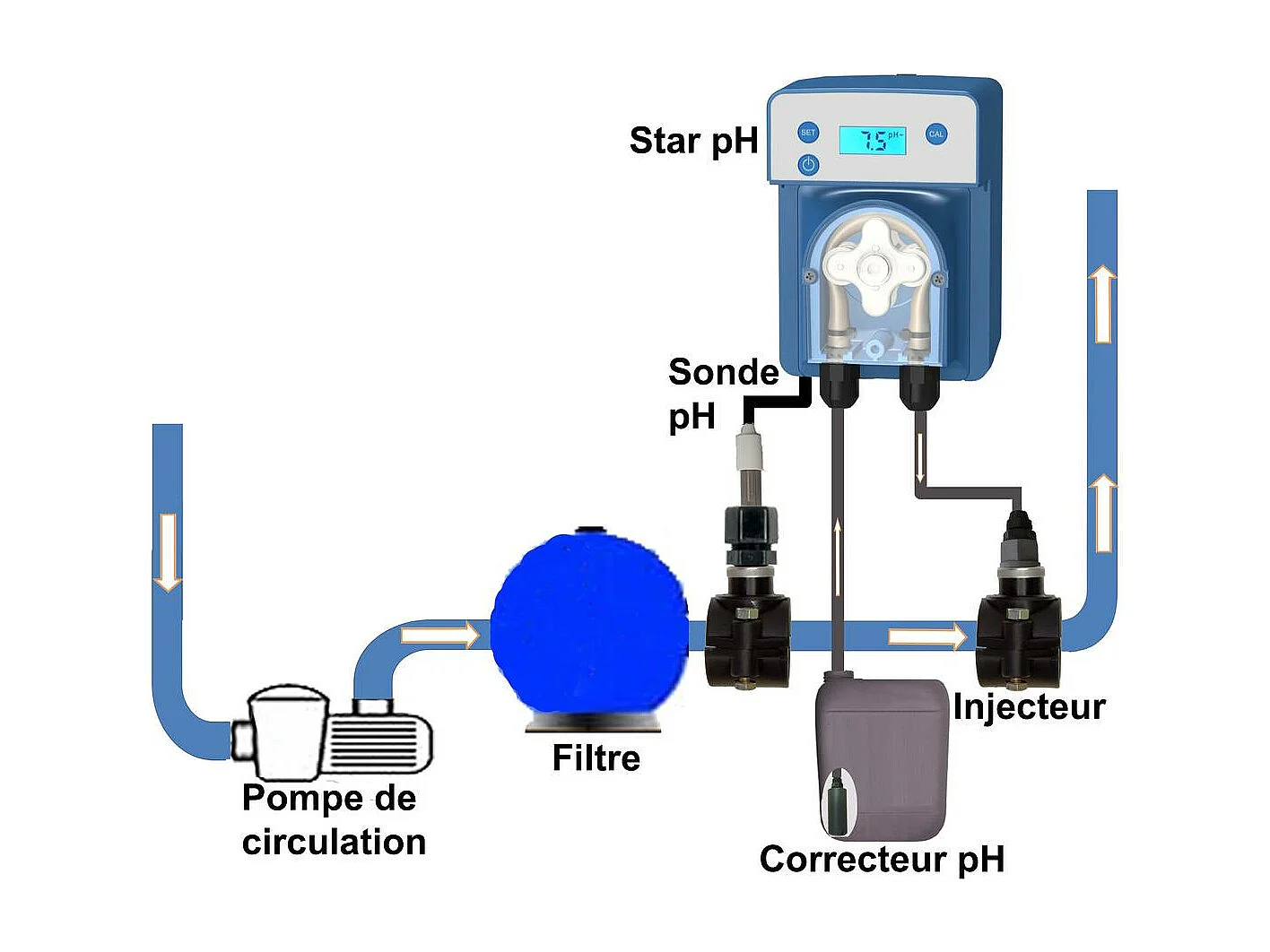 Régulateur autonome de pH "Star pH" -  Ecran LCD - Volume < 120 m3 - 15 x 19 x 30 cm - Bleu