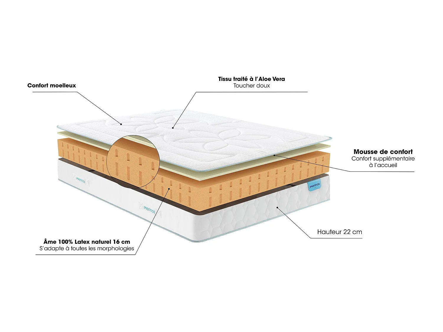 Matelas latex 100% naturel 7 zones 22cm Merinos COZYGREEN 2 - 90x200