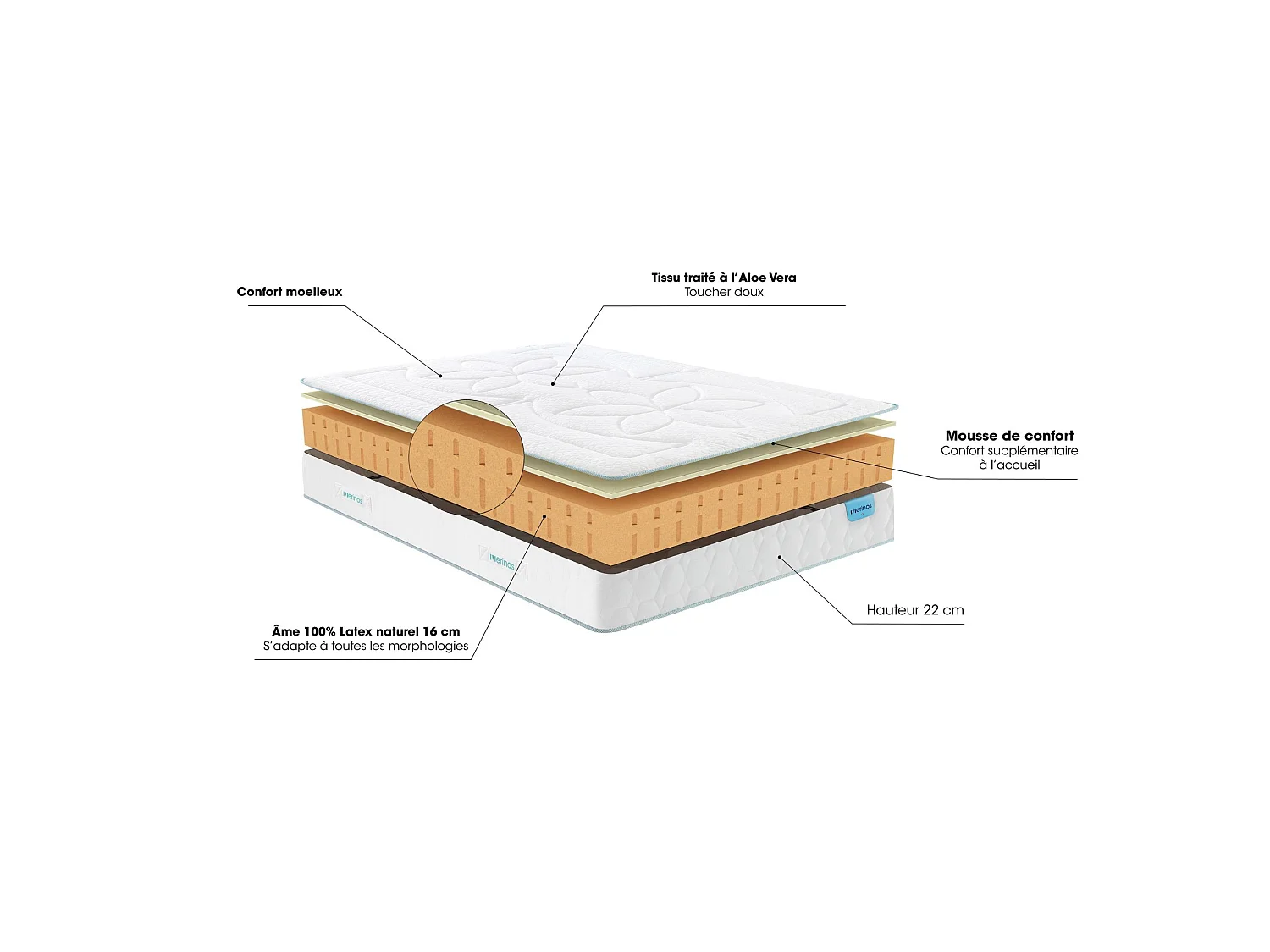 Matelas latex 100% naturel 7 zones 22cm Merinos COZYGREEN 2 - 90x200