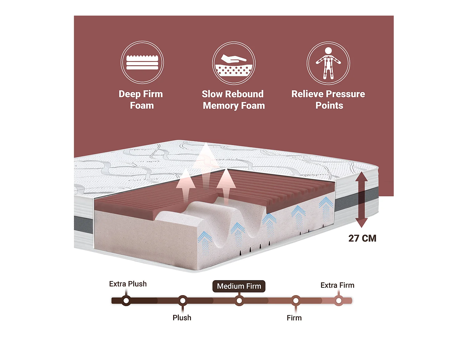 Matelas Double 160x190 à mémoire de forme | Memory Foam | Hauteur 27 cm | Made in Italy