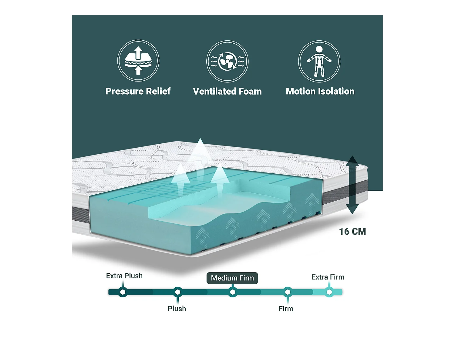 Matras 135x190 Memory Orthopedisch, antibacterieel, mijtwerend, anti-allergisch | Hoogte 16 cm | Made in Italy