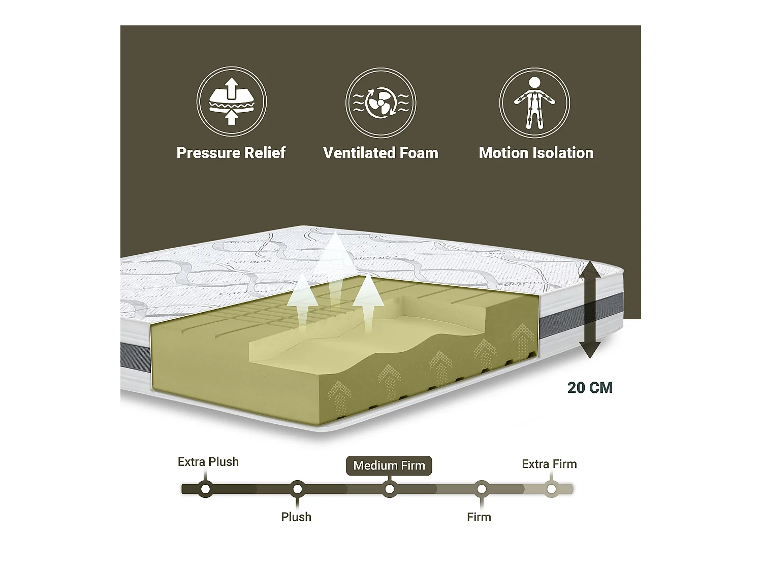 Eenpersoons Matras 80x170 Memory Orthopedisch, antibacterieel, mijtwerend, anti-allergisch | Hoogte 20 cm | Made in Italy