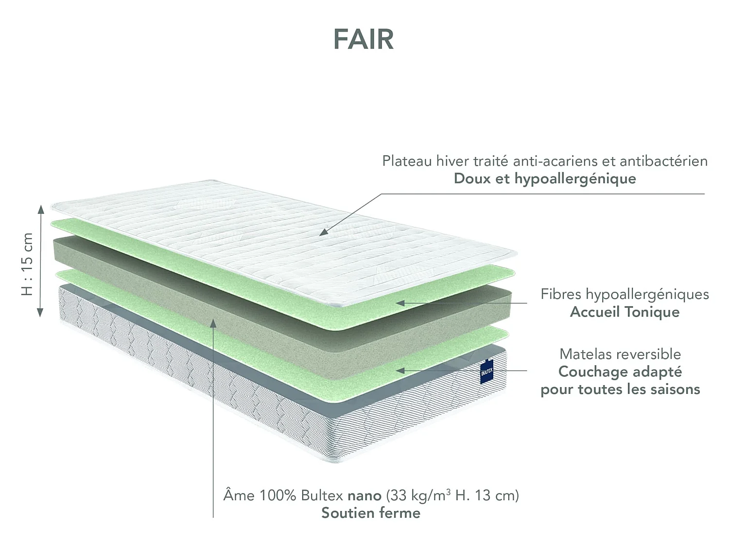 Matelas enfant Bultex nano fair 80x190