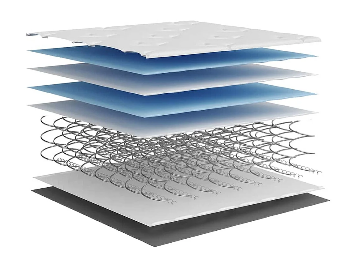 Matelas à ressorts ensachés dureté moyenne 200x200 cm