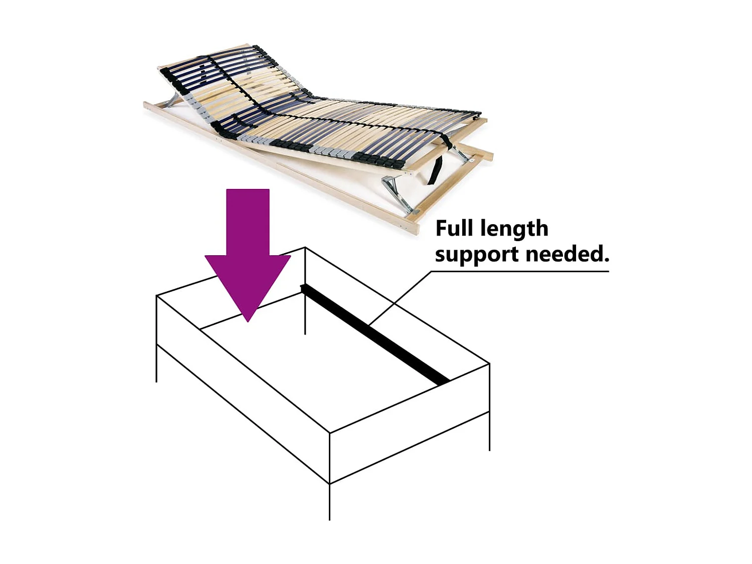 Sommier à lattes avec 42 lattes 7 zones 90x200