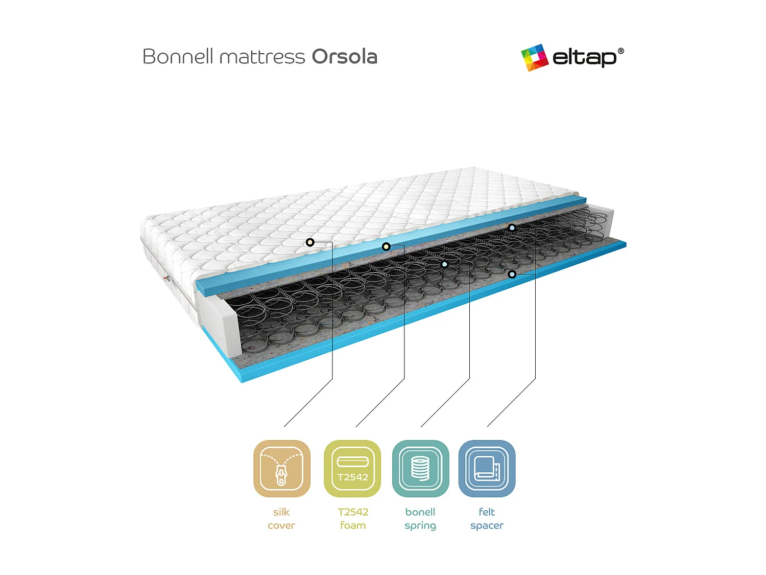 Matelas Melina/140x200/Blanc