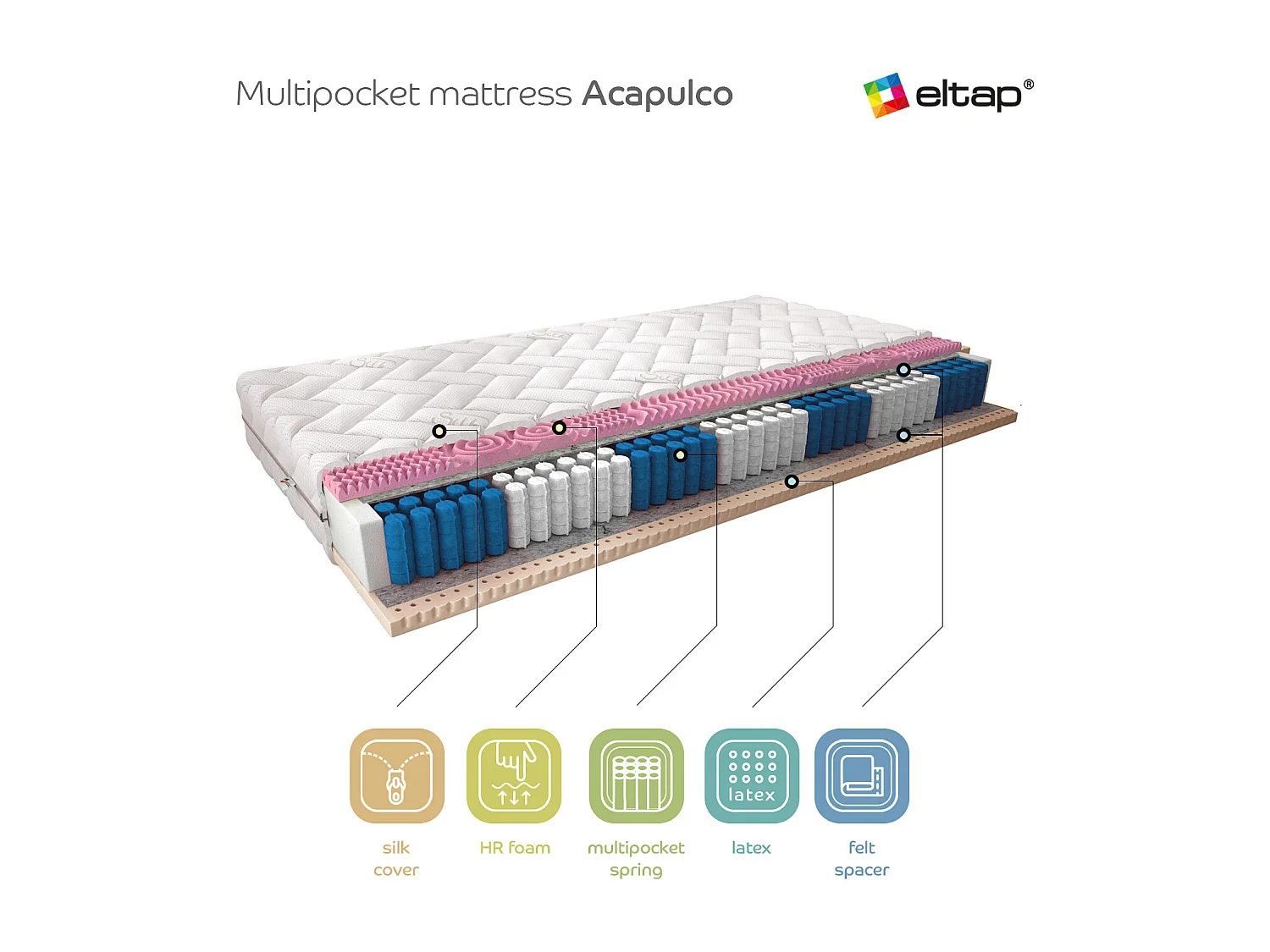 Matelas Aladin/120x200/Blanc