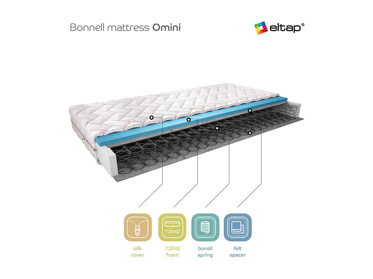Matelas Satra/160x200/Blanc
