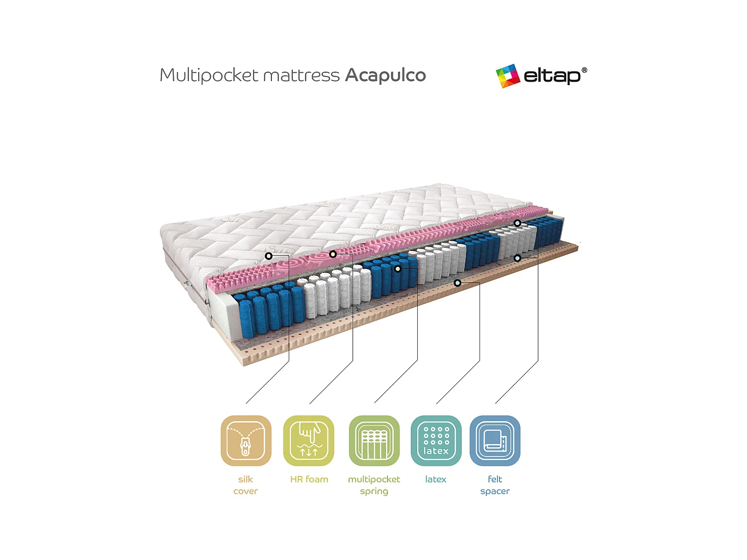 Materasso Alading/200x200/Bianco