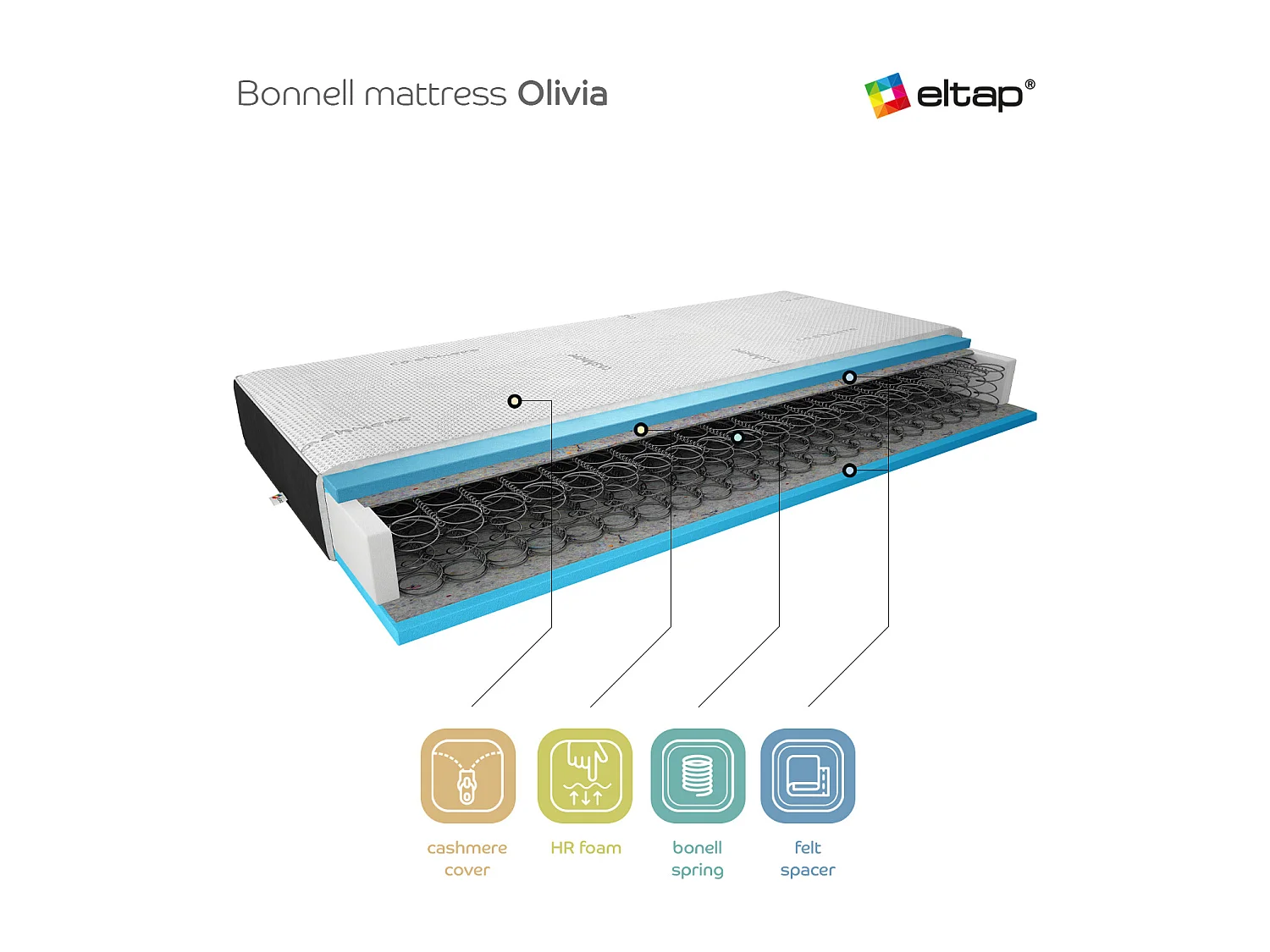 Matelas Vicky/160x200/Blanc