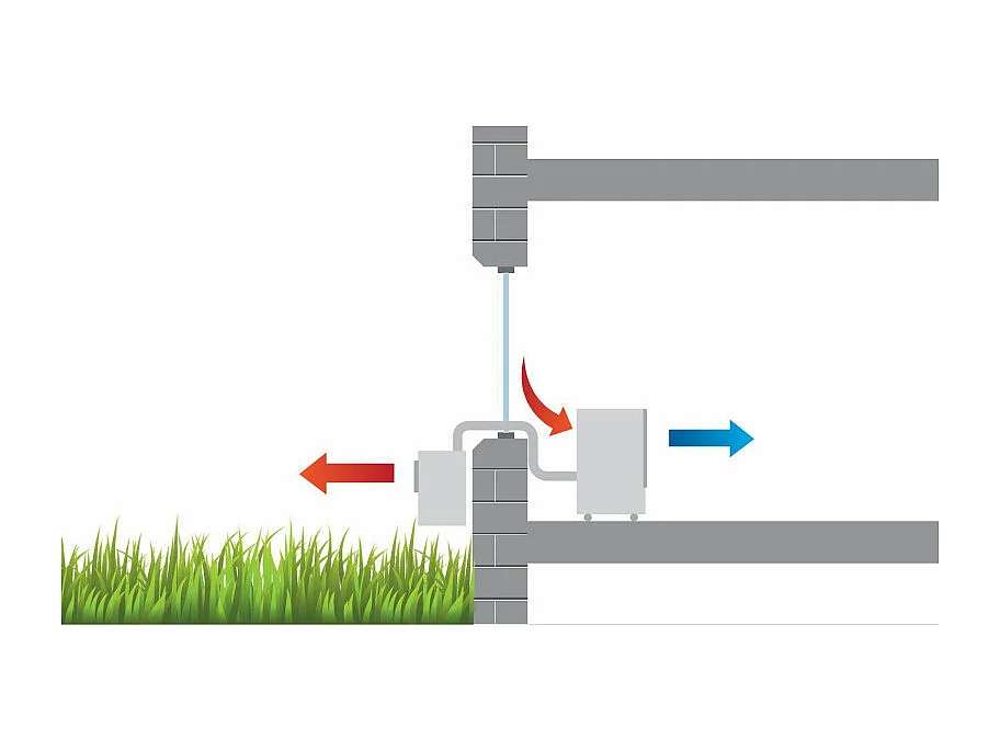 Remko RKL 495 DC 4,3 kW Blanc Climatiseur split mobile