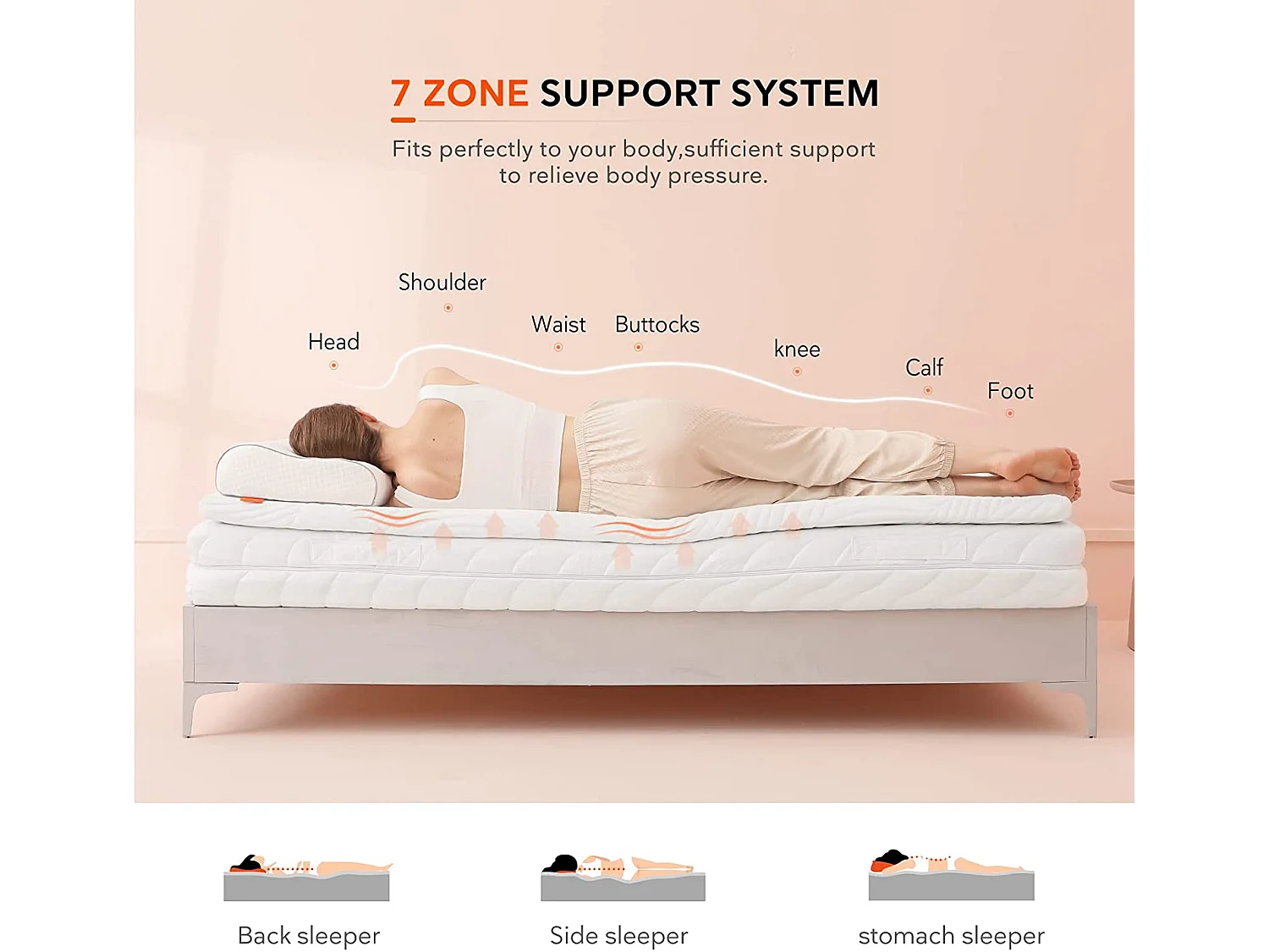 Surmatelas 140x190 cm - Épaisseur 5 cm - Sur-matelas Mousse Mémo Convient aux Matelas 140x190cm pour Adulte Enfant