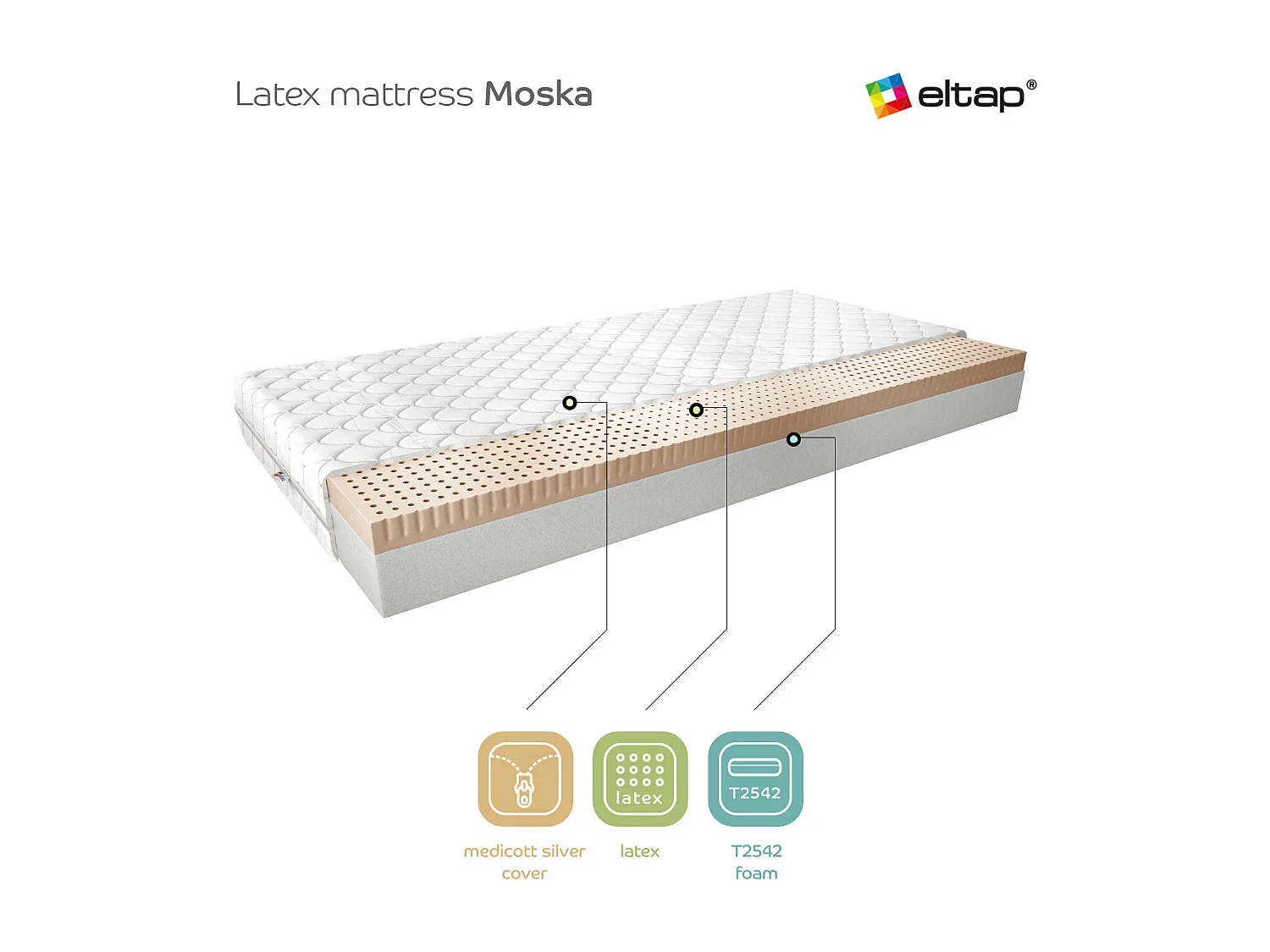 Matelas Sirios/140x200/Blanc