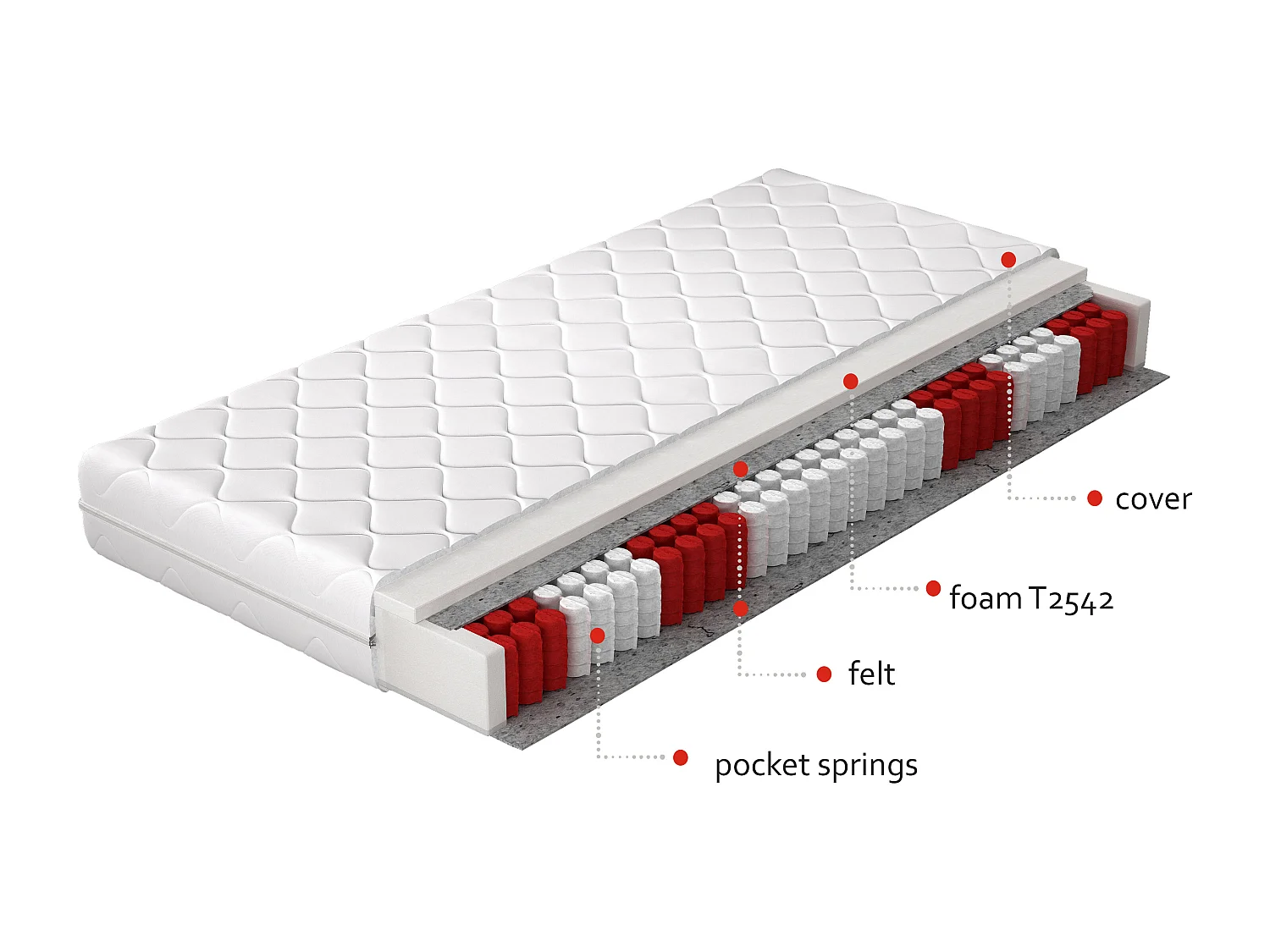 Matelas Calvin/140x200/Blanc