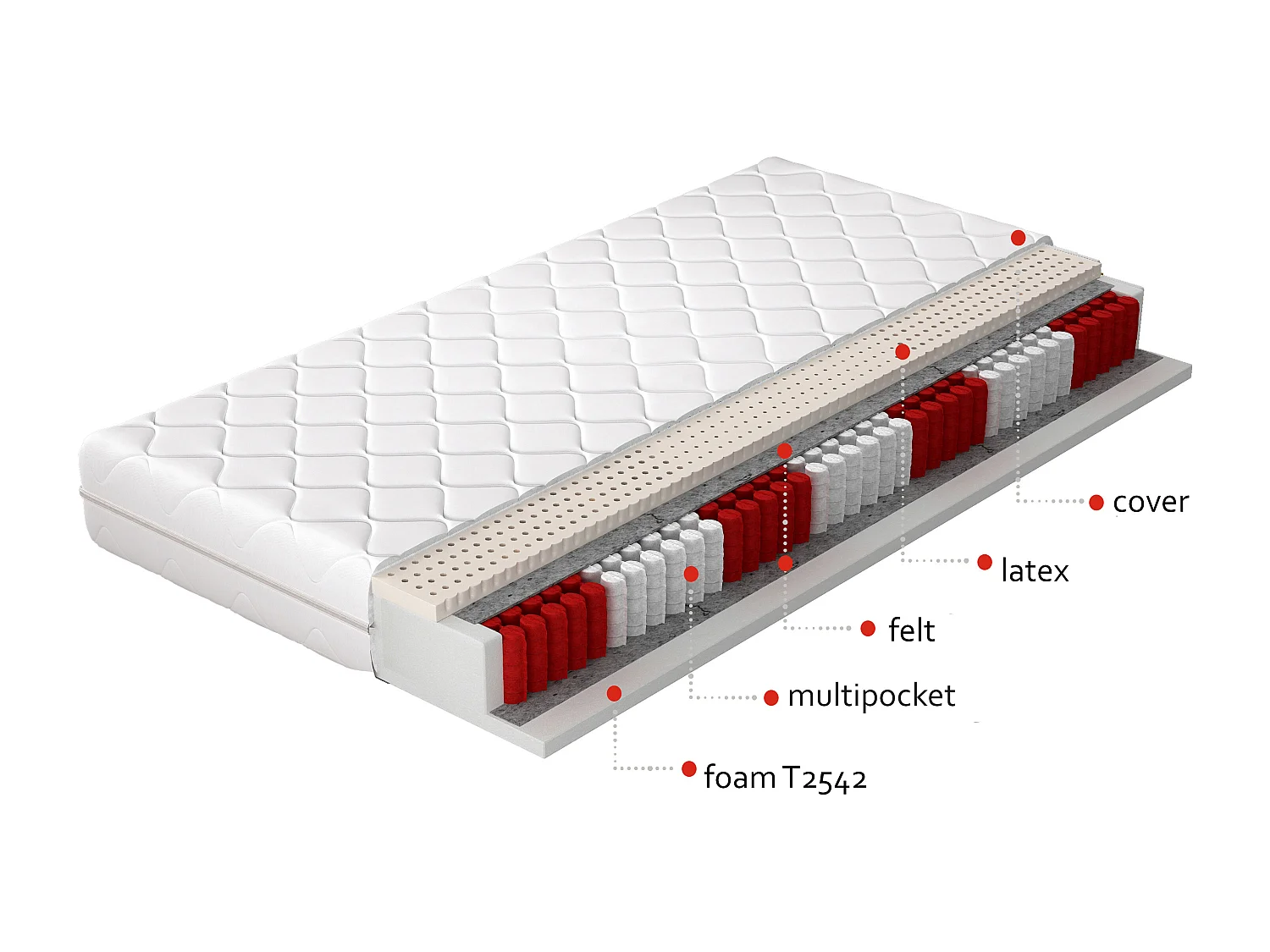 Matelas Emilly/200x200/Blanc