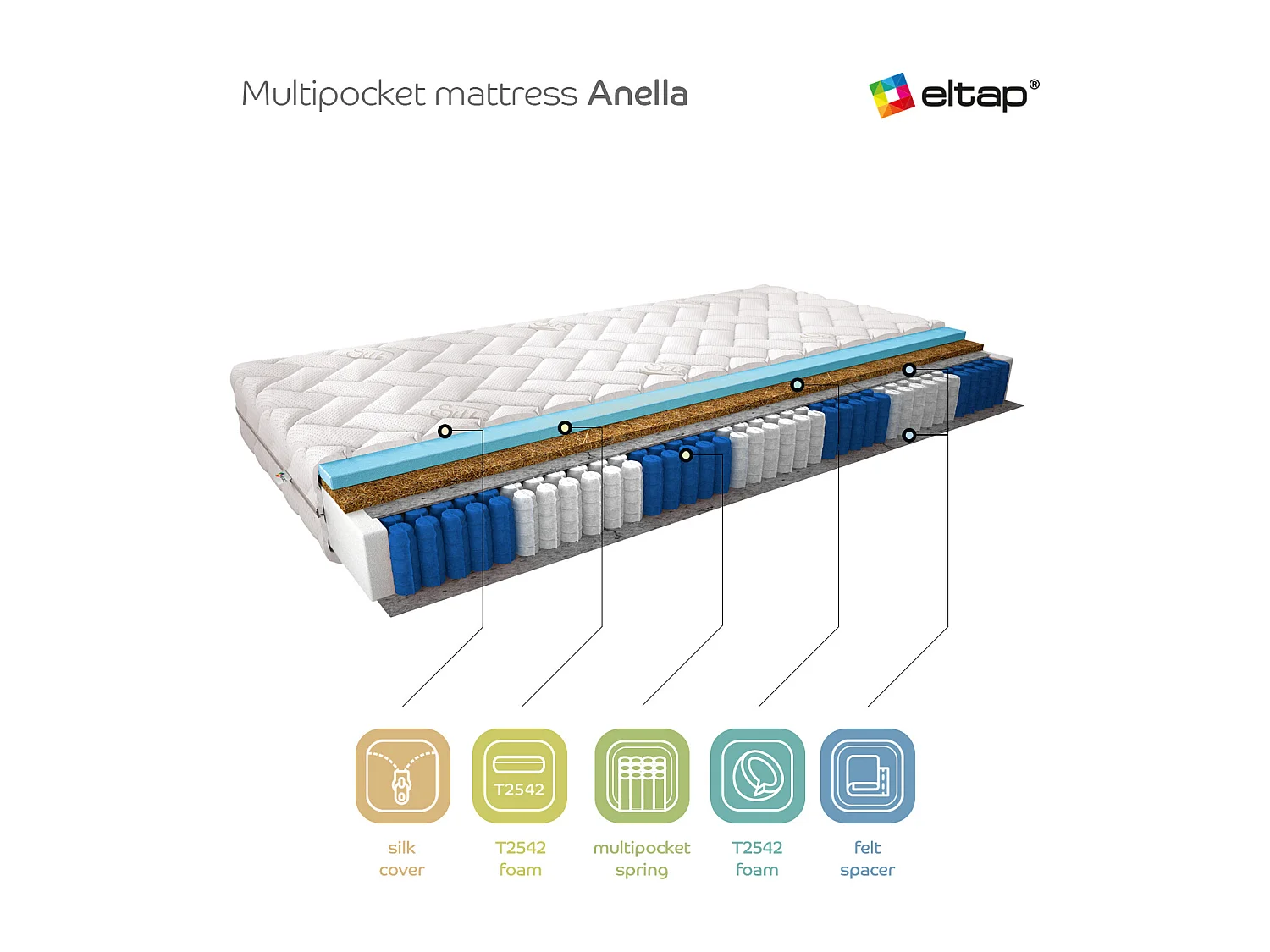 Materasso Vionna/140x200/Bianco