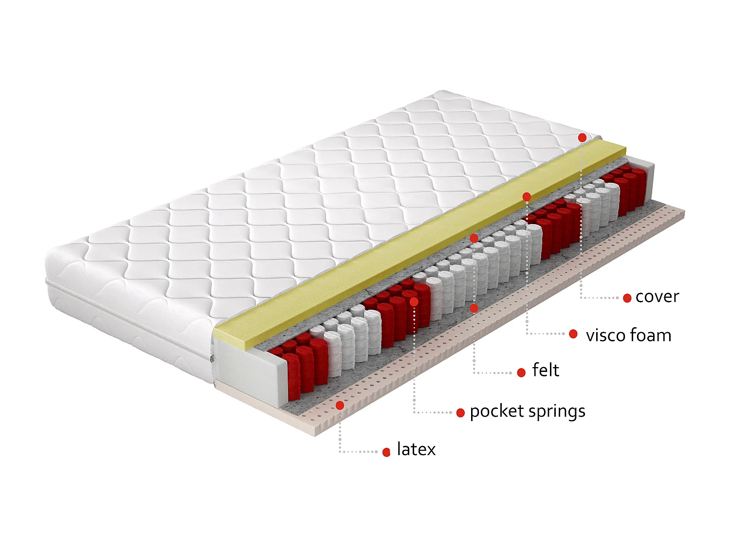 Matelas Eden/90x200/Blanc