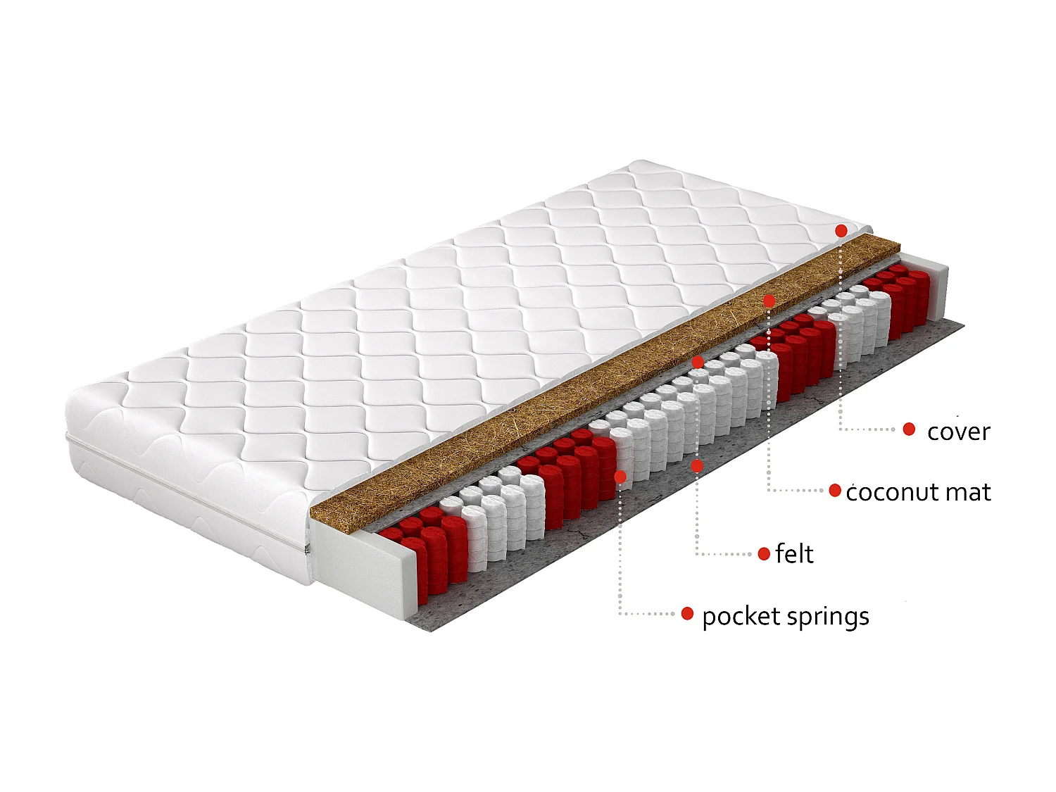 Matelas Kevin/160x200/Blanc