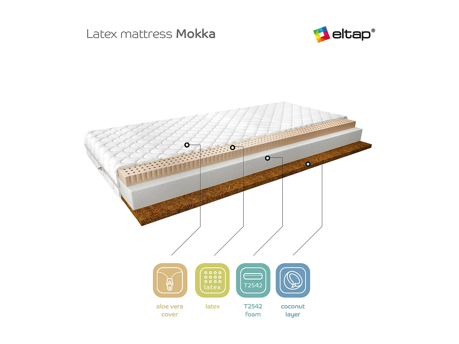 Matelas Villa/160x200/Blanc