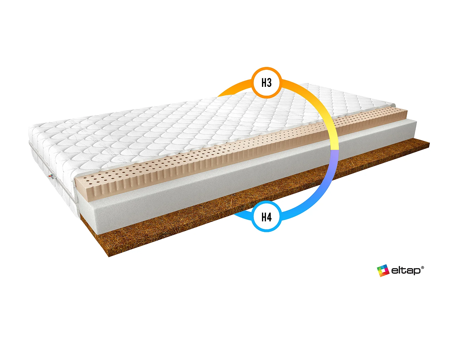 Matelas Villa/90x200/Blanc