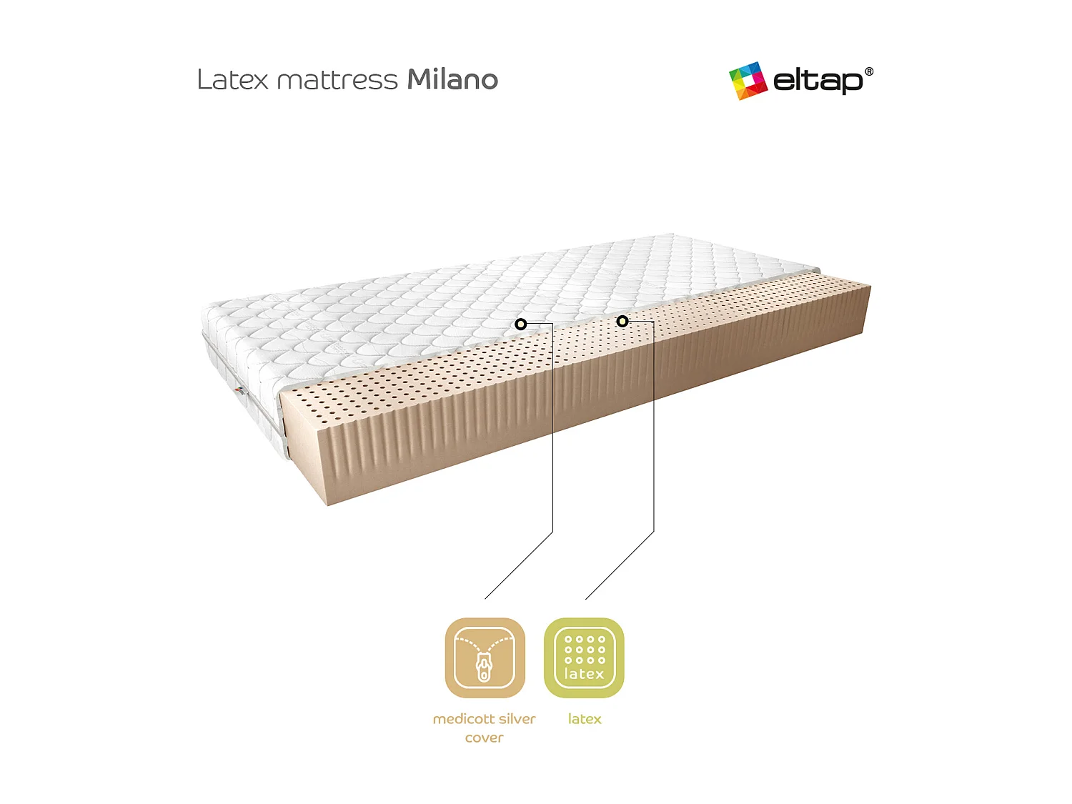 Matelas Aston/90x200/Blanc
