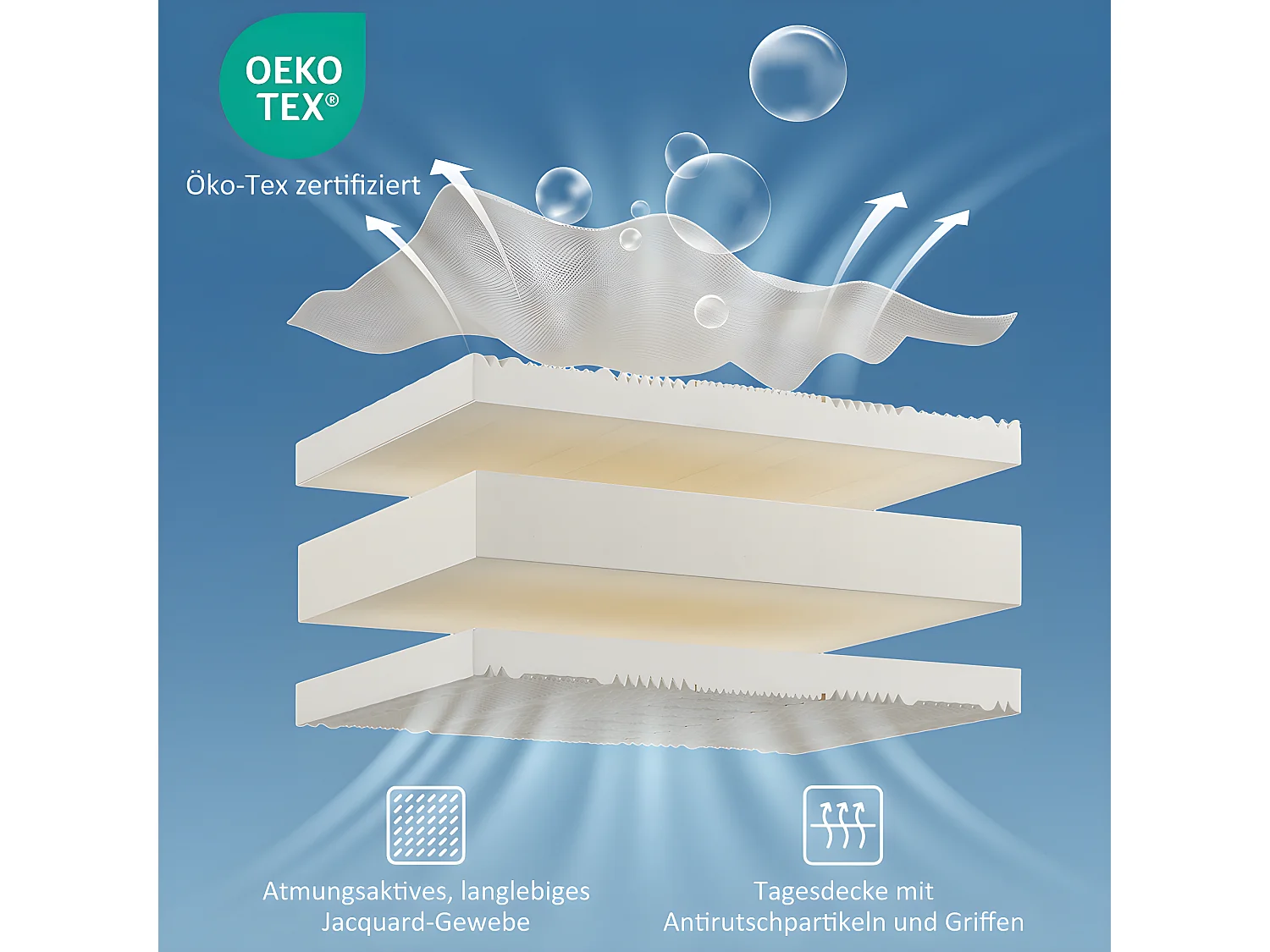 Matelas en mousse froide confort 7 zones épaisseur 20cm H3 H2 matelas 90x200 cm Avec fermeture éclair sur tout le pourtour